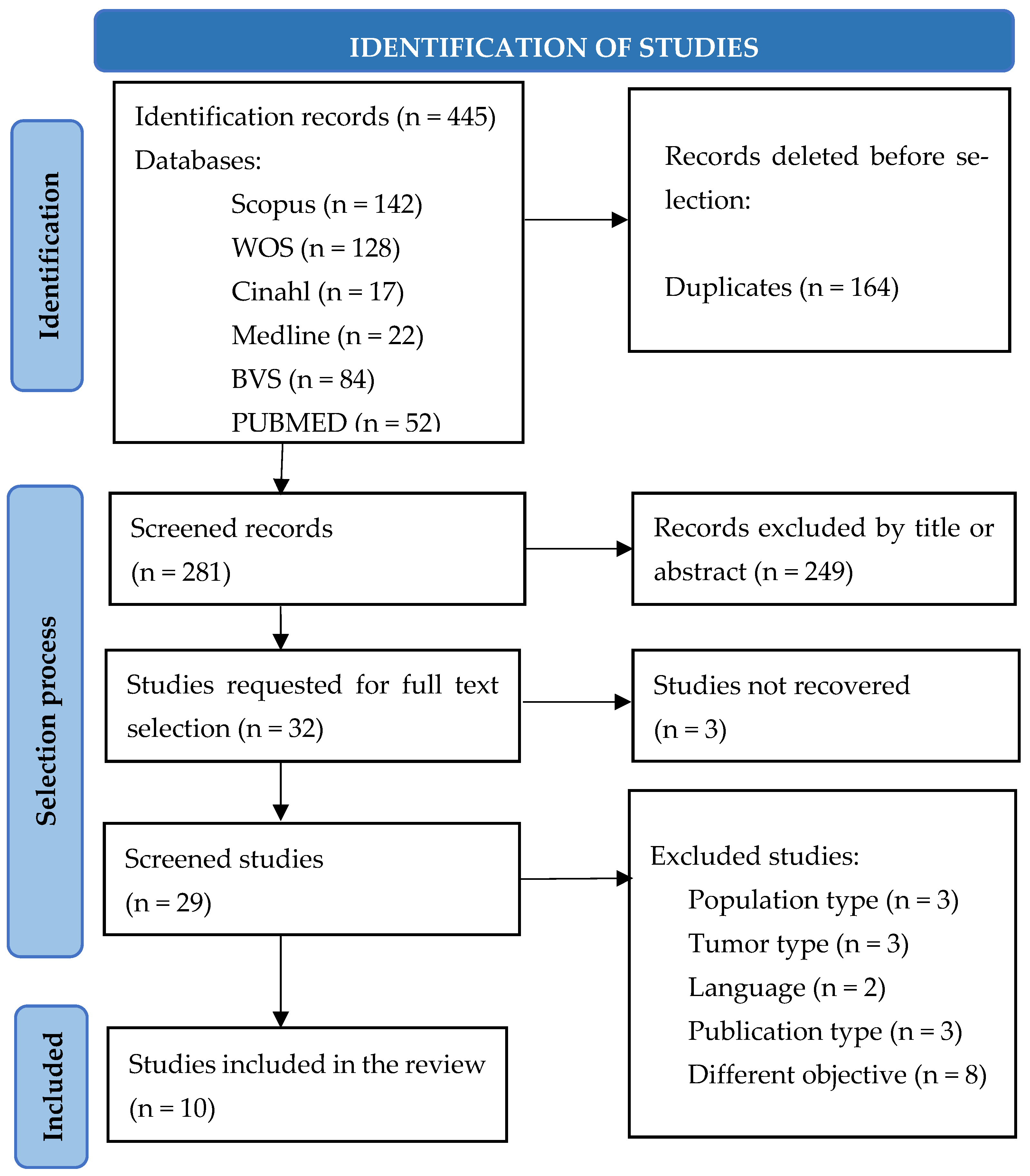 Nursrep 14 00099 g001 Nursrep 14 00099 g001