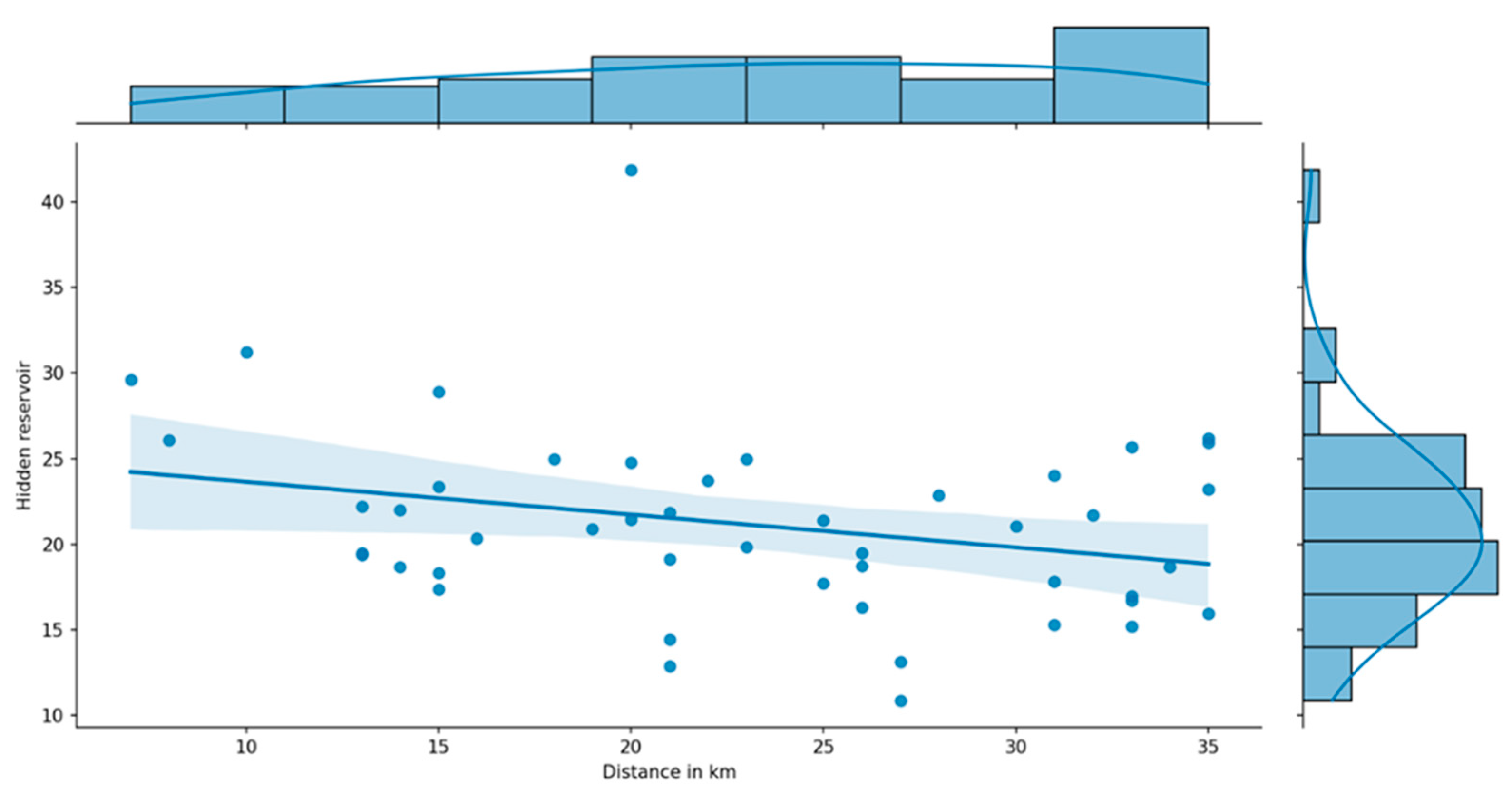 Nursrep 14 00102 g005