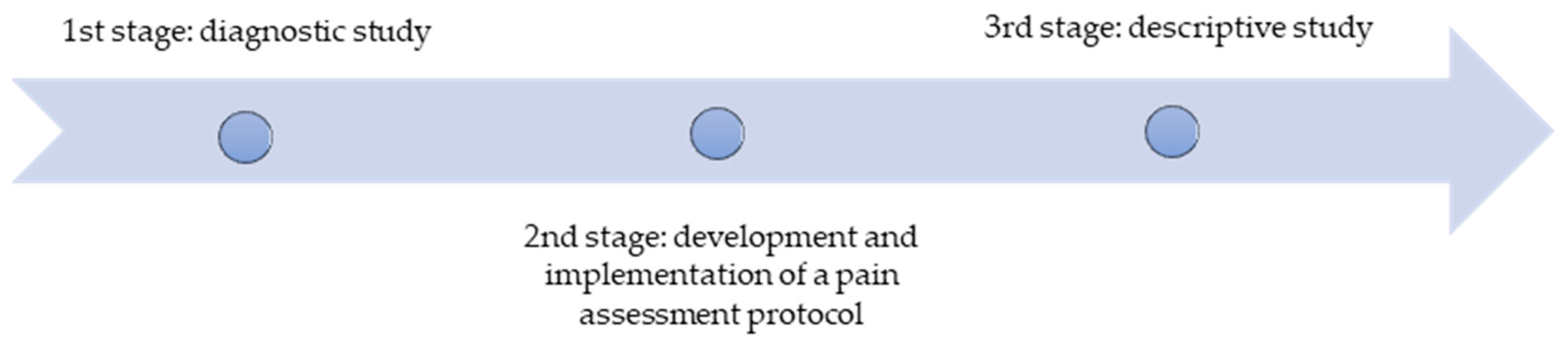 Nursrep 14 00103 g001