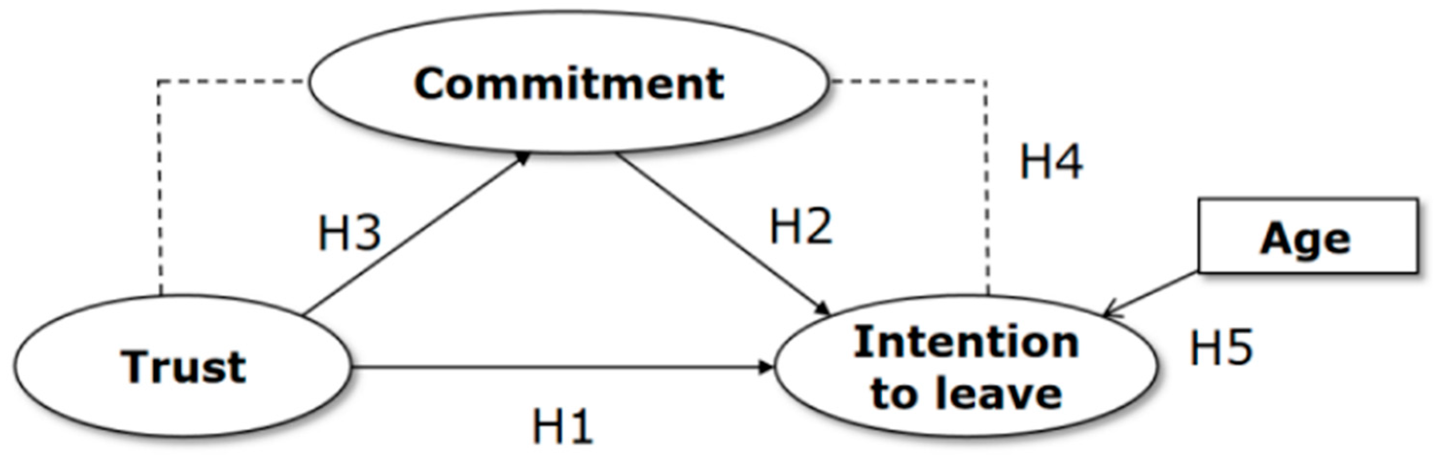 Nursrep 14 00109 g001