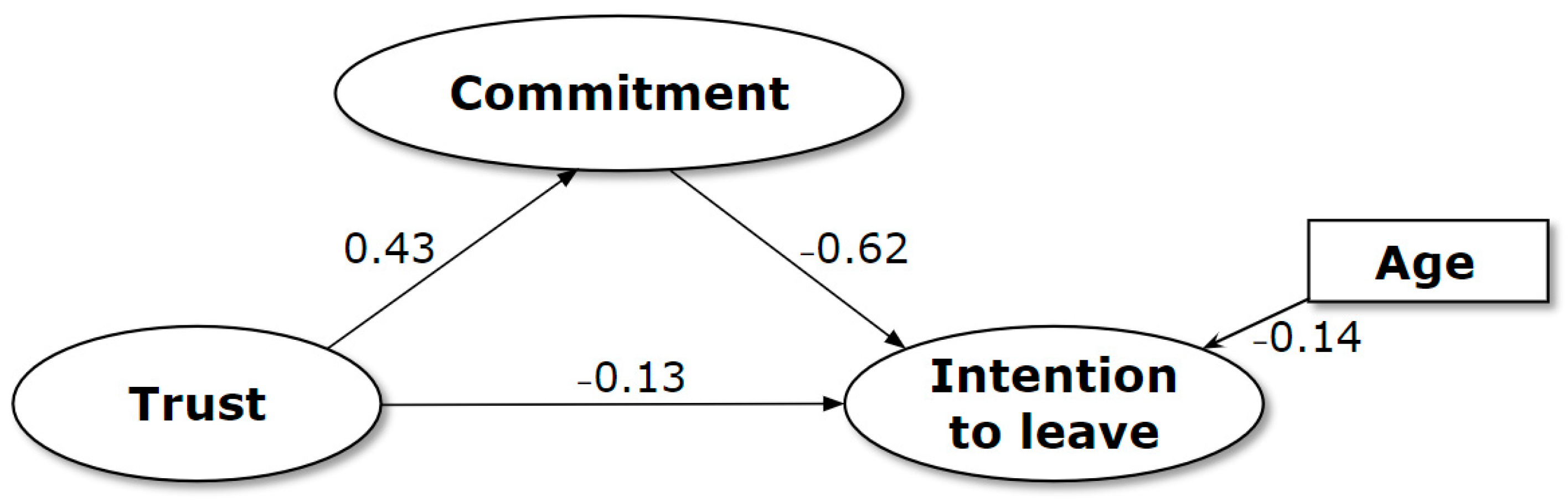 Nursrep 14 00109 g002