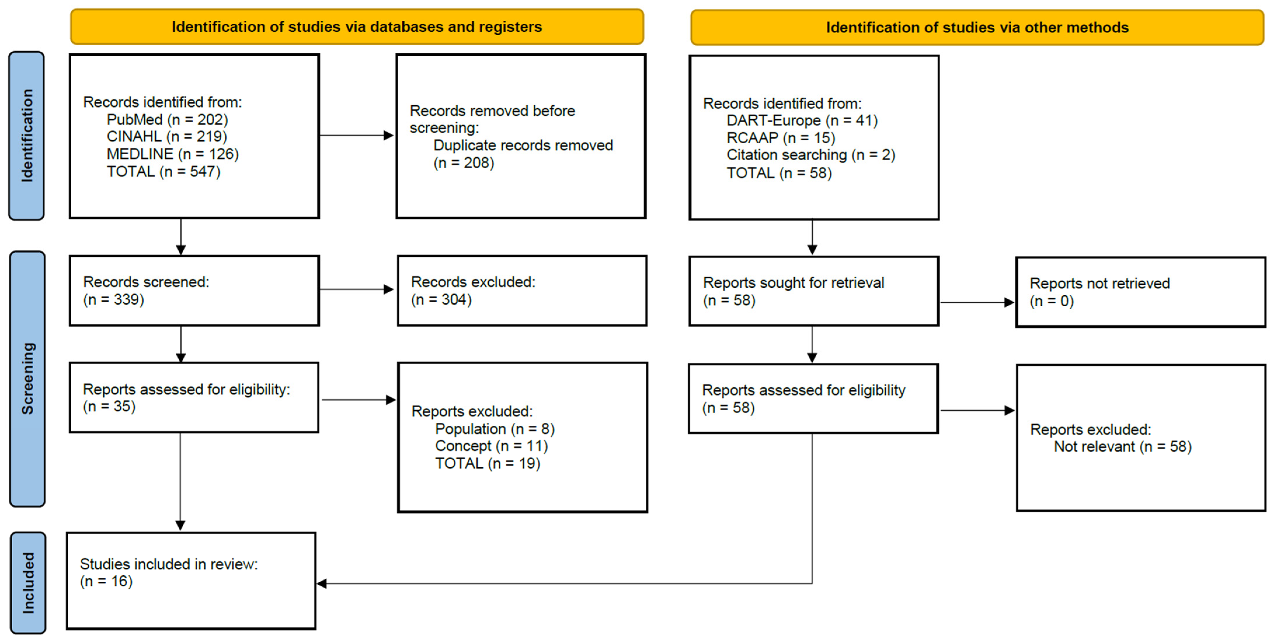 Nursrep 14 00117 g001