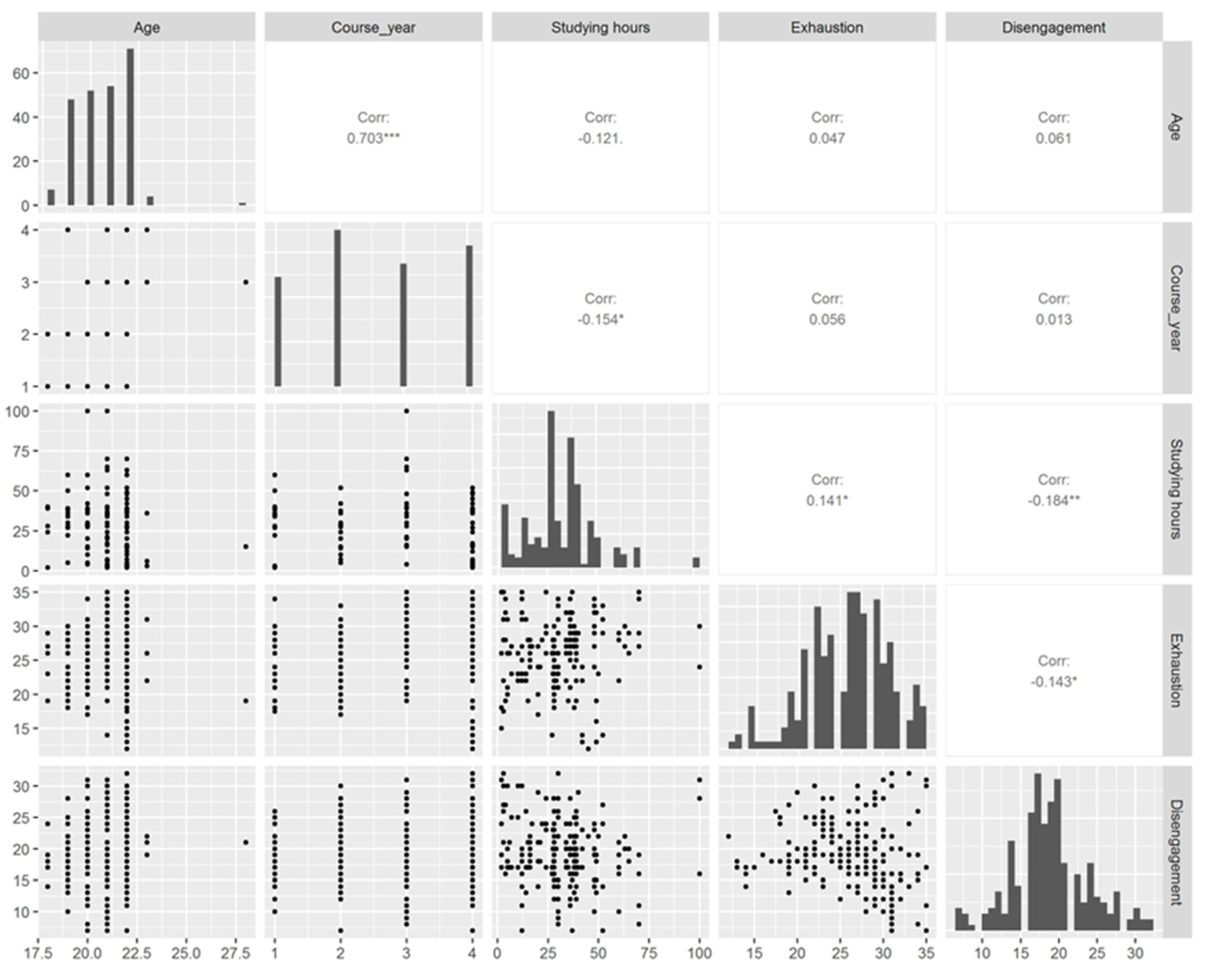Nursrep 14 00126 g001