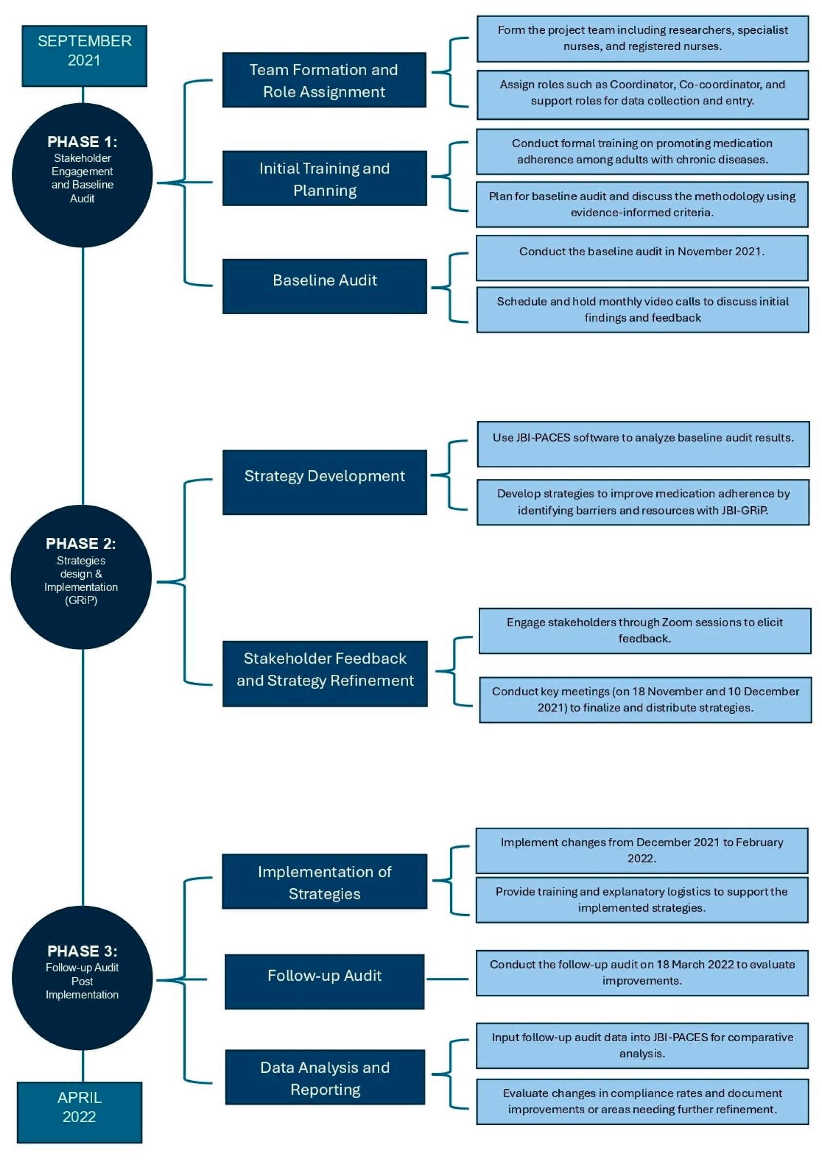 Nursrep 14 00129 g001