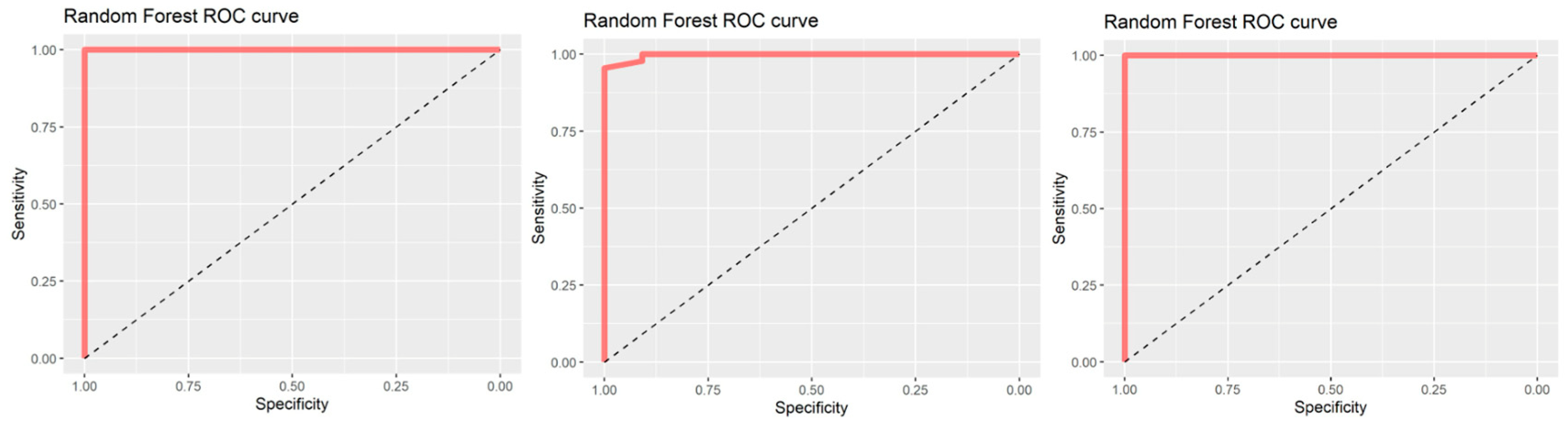 Nursrep 14 00132 g001