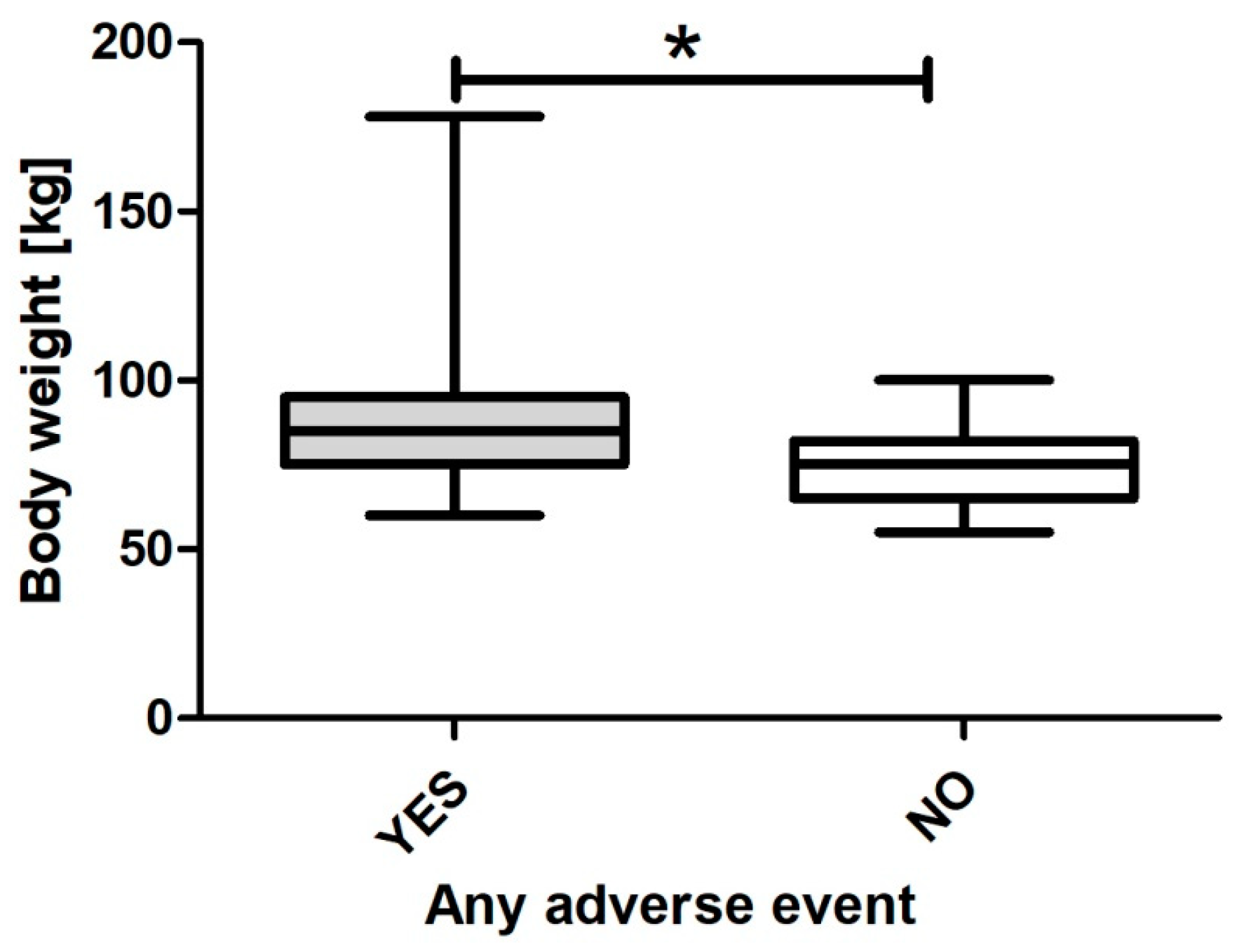 Nursrep 14 00132 g002