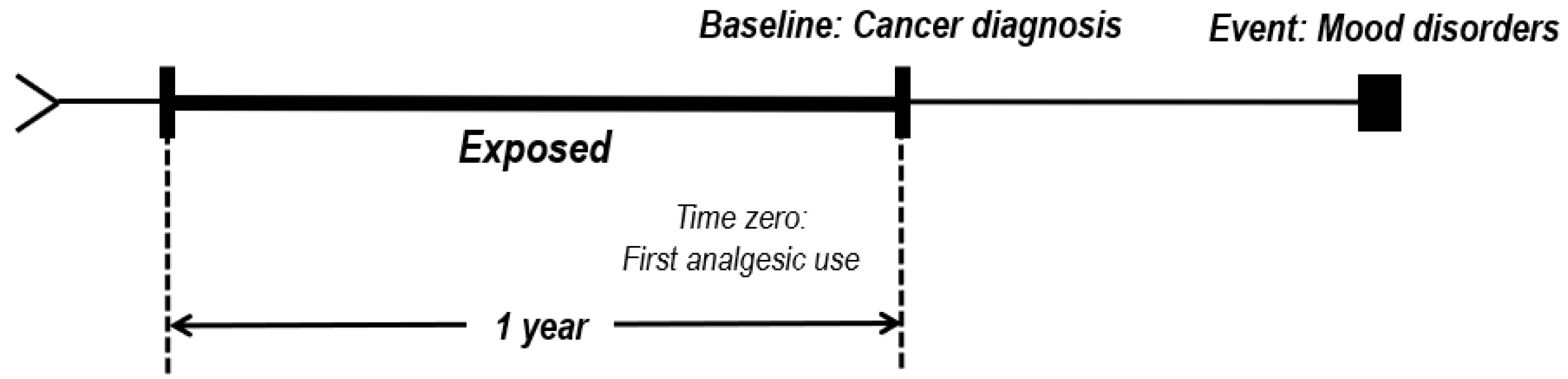 Nursrep 14 00136 g001