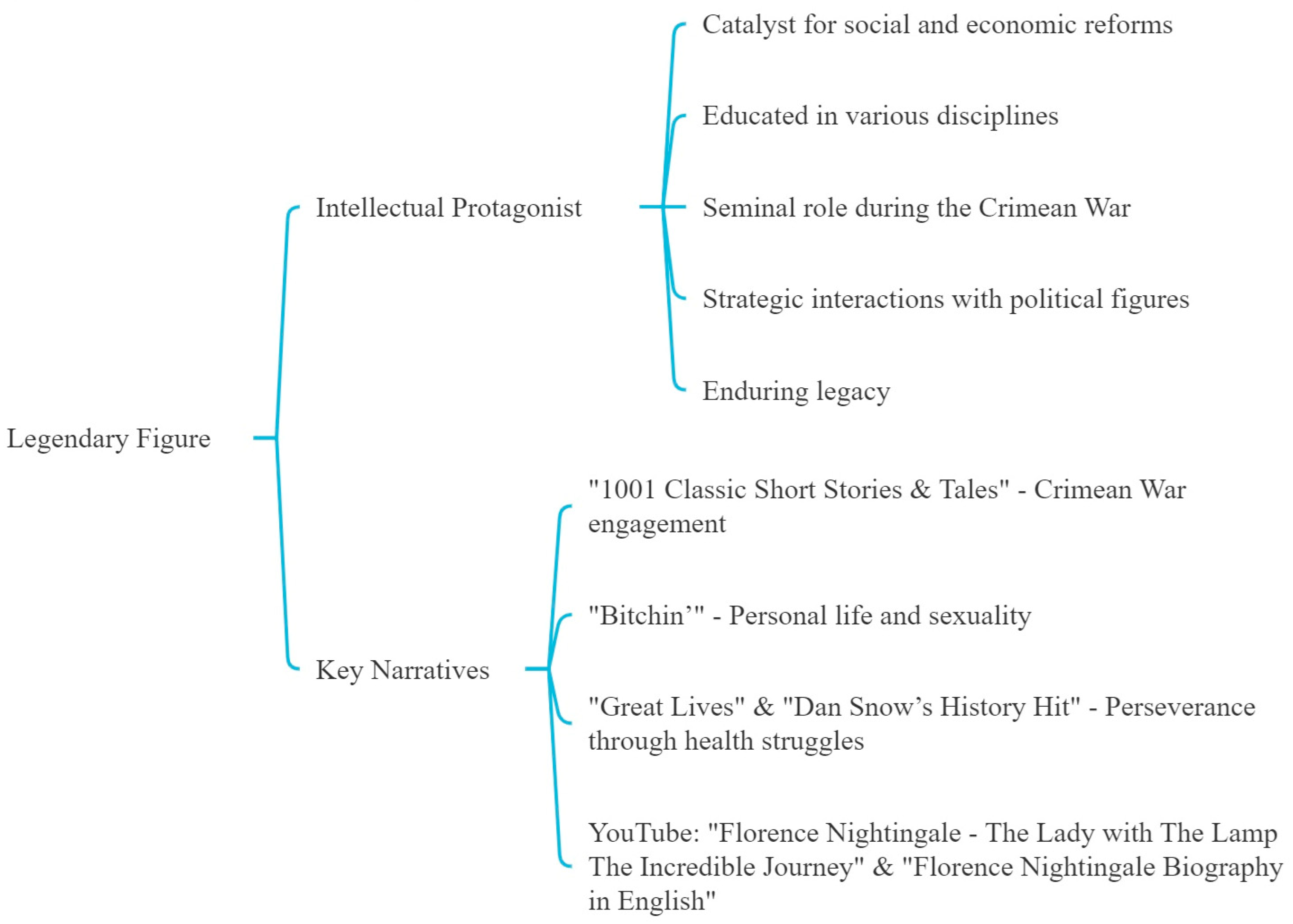 Nursrep 14 00137 g001