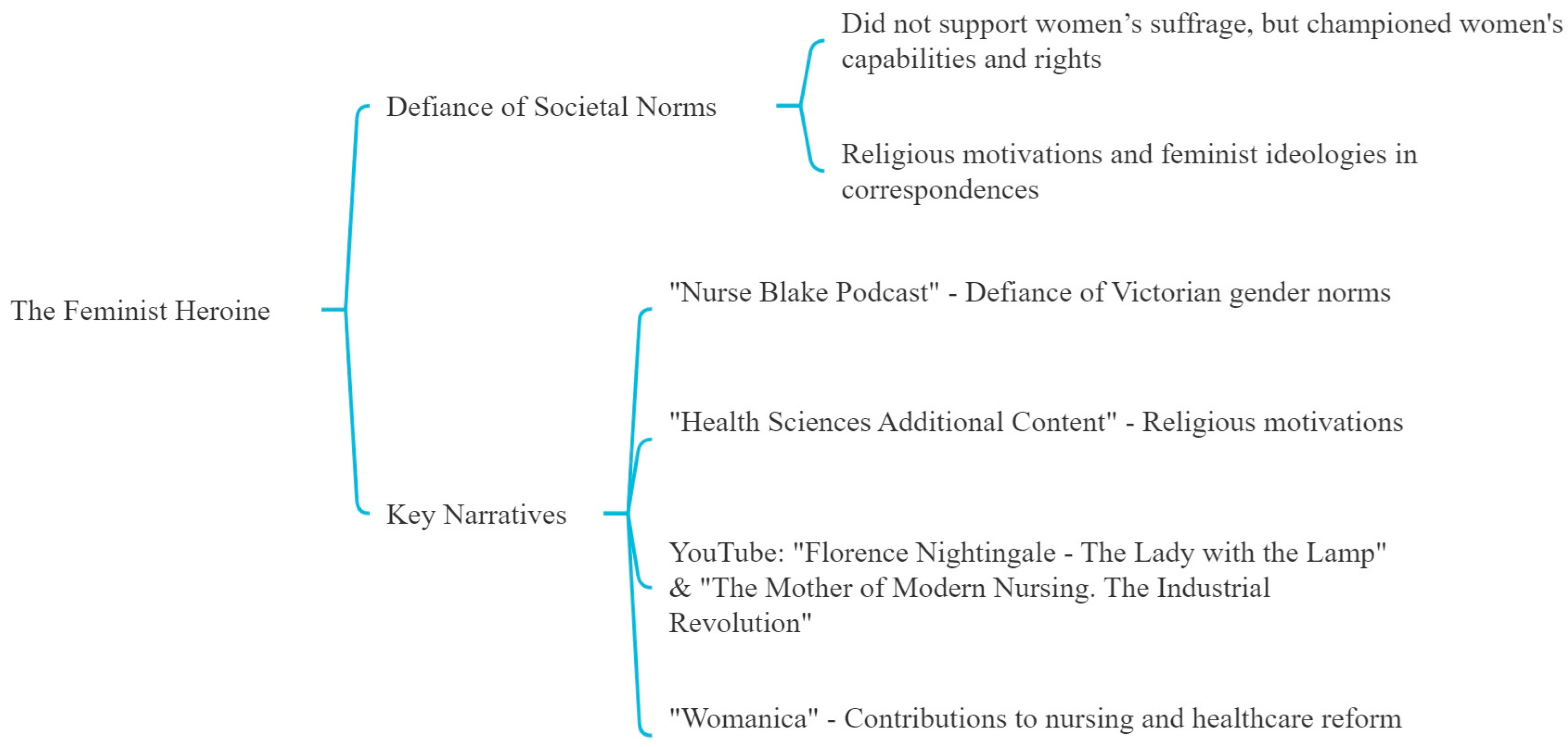 Nursrep 14 00137 g002