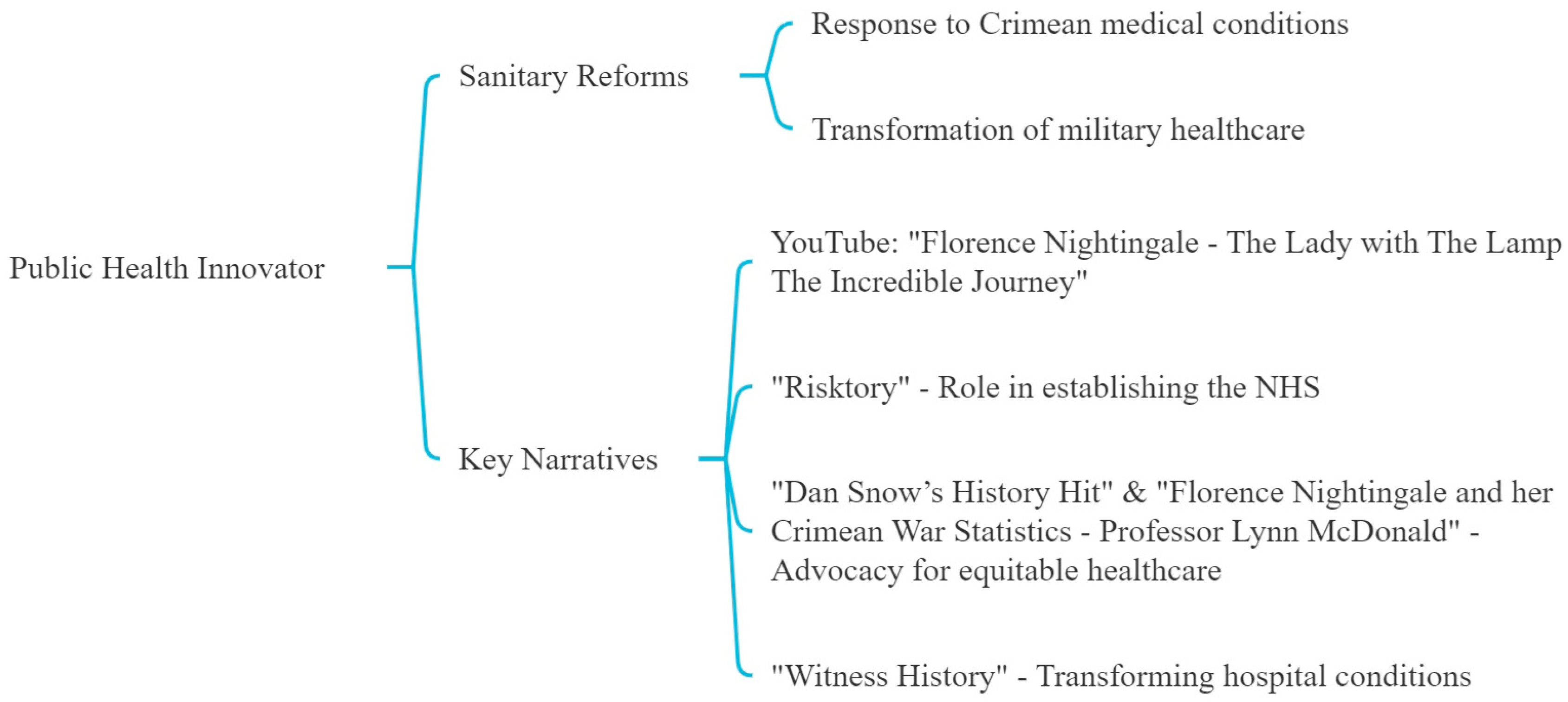 Nursrep 14 00137 g004