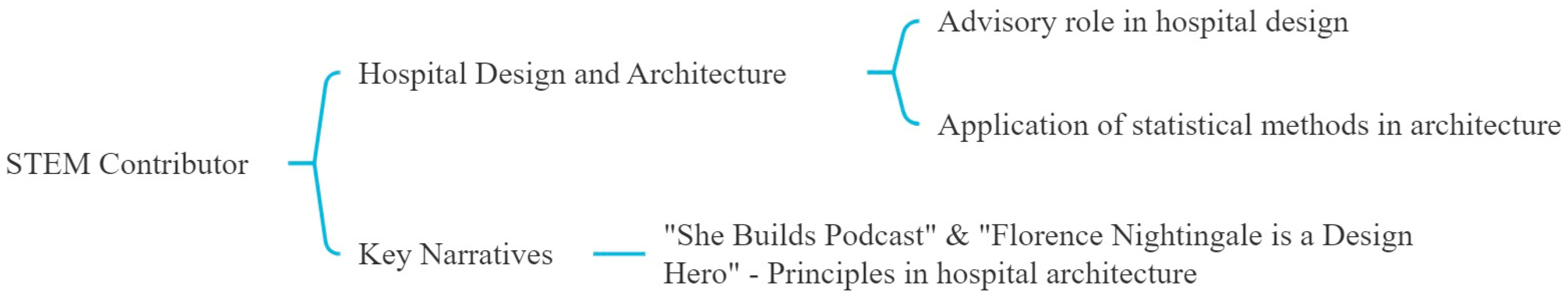 Nursrep 14 00137 g005