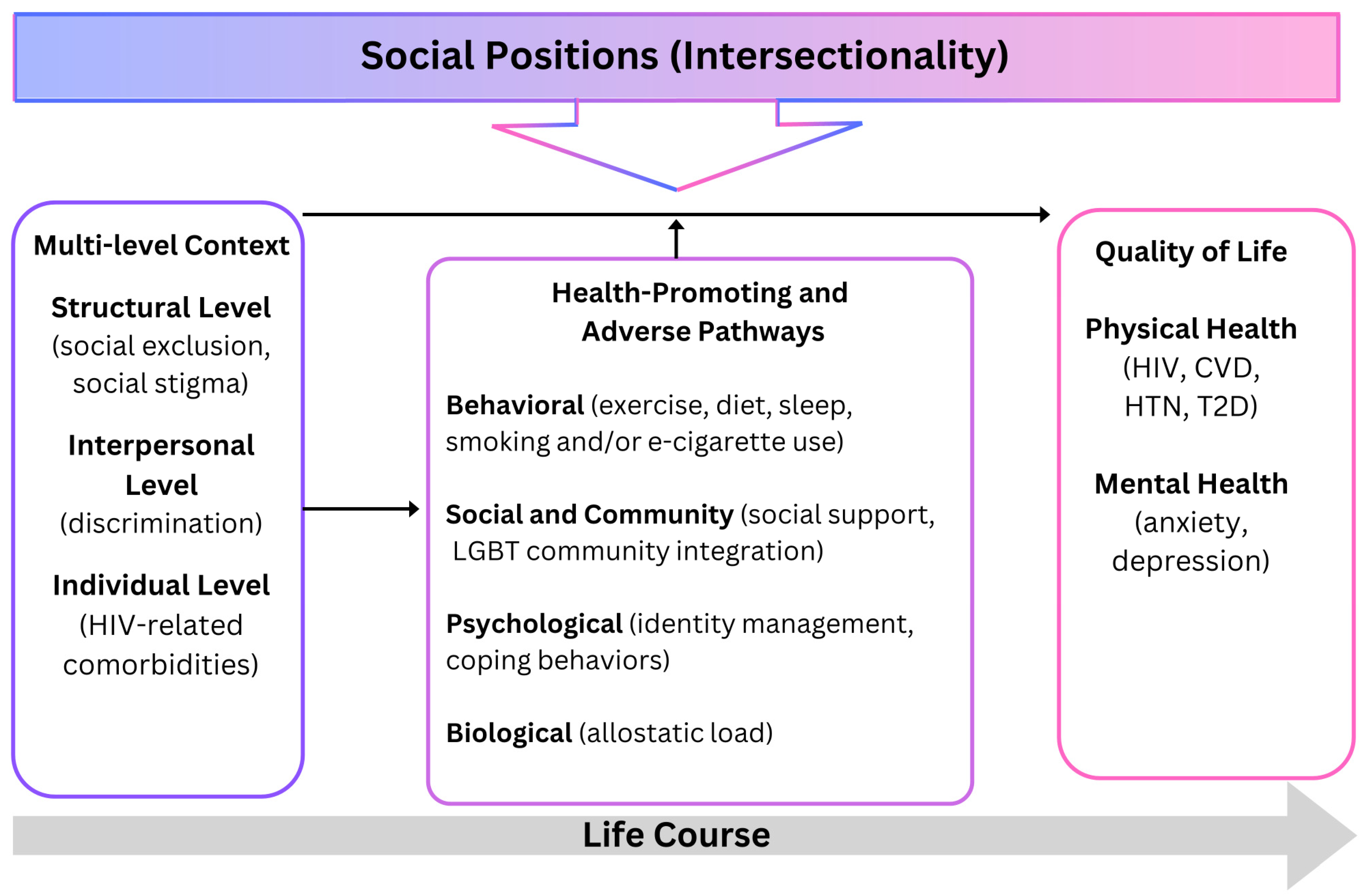Nursrep 14 00143 g001