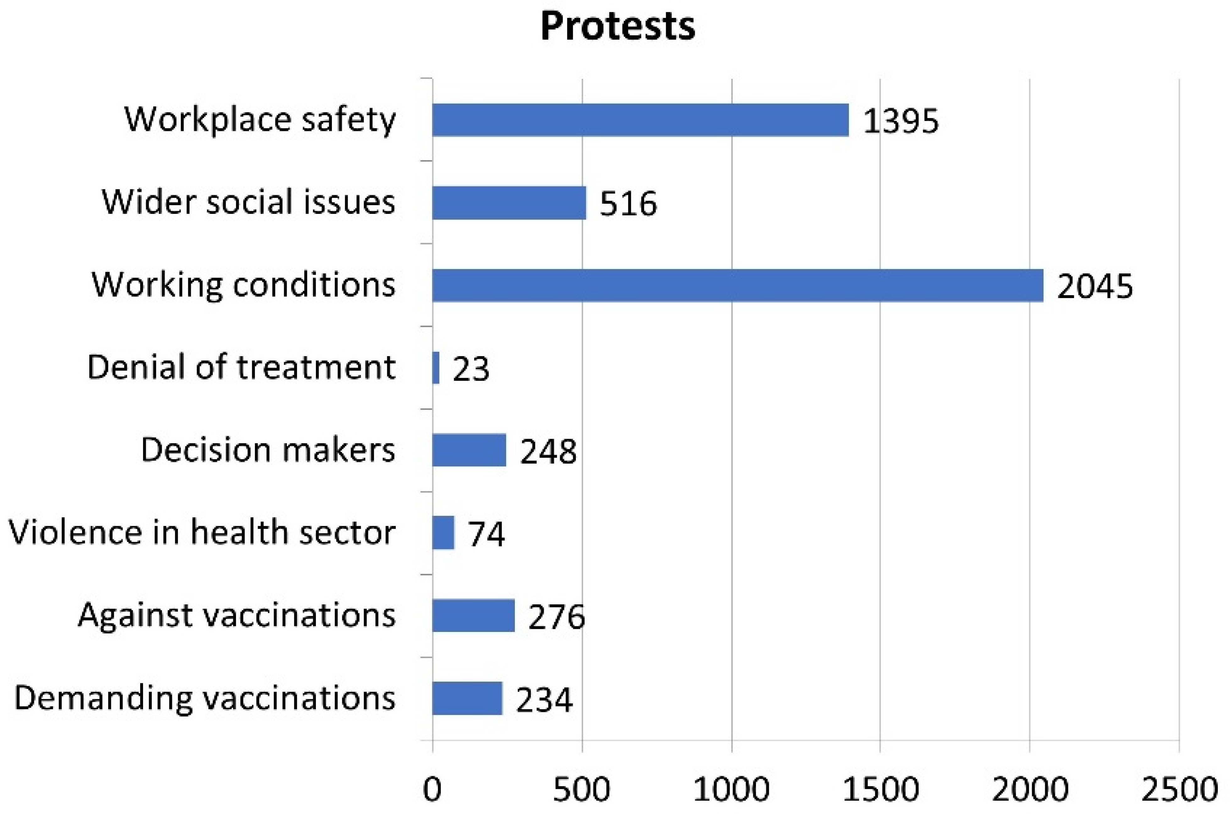 Nursrep 14 00146 g003