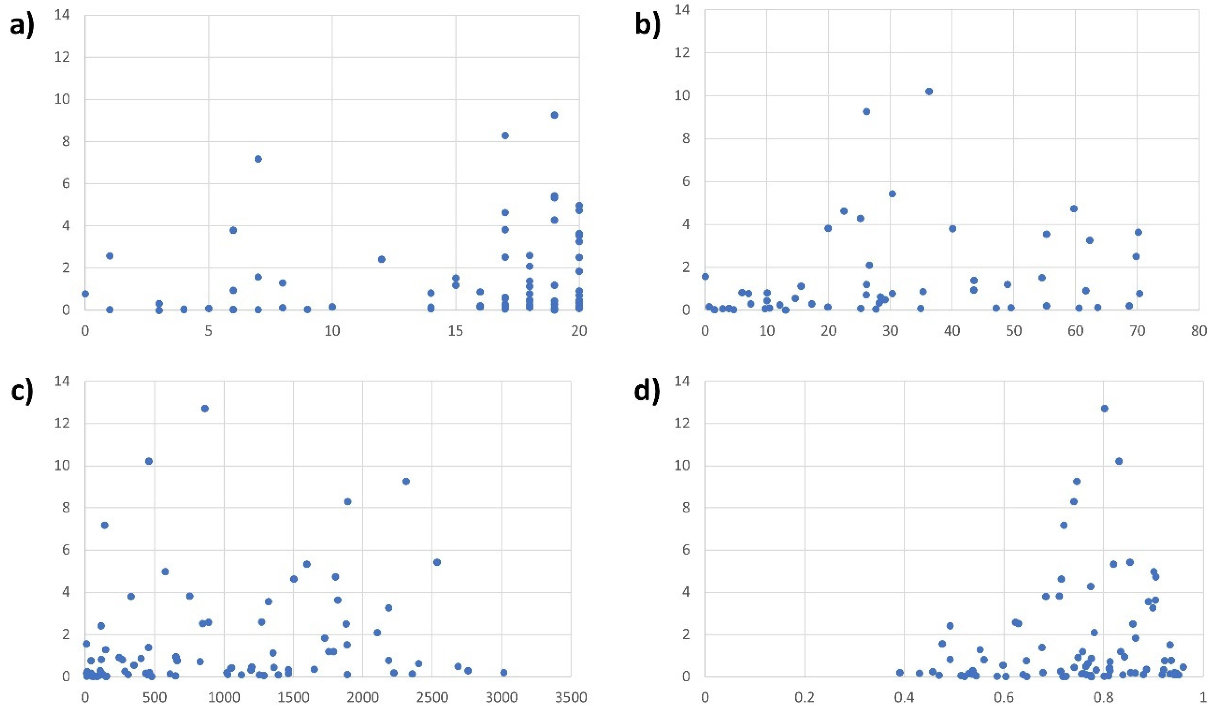 Nursrep 14 00146 g006