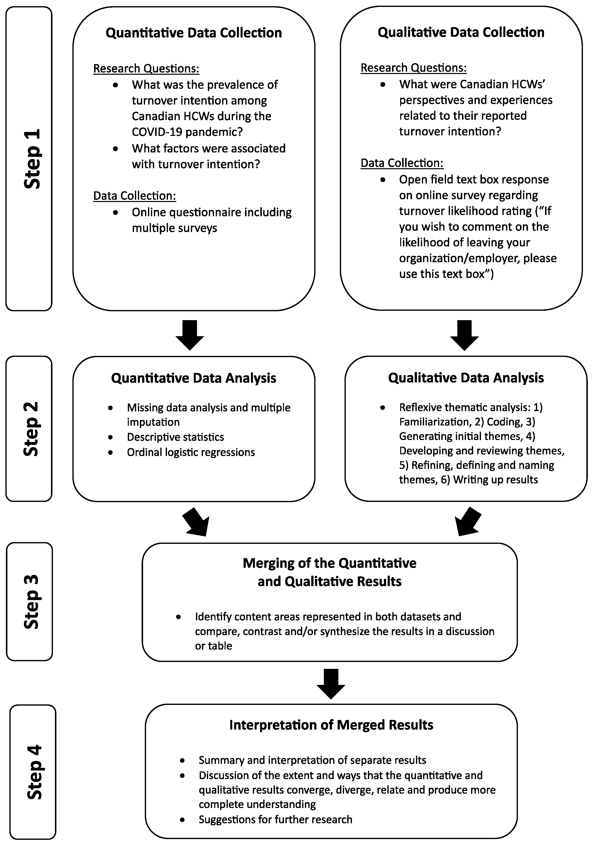 Nursrep 14 00152 g001