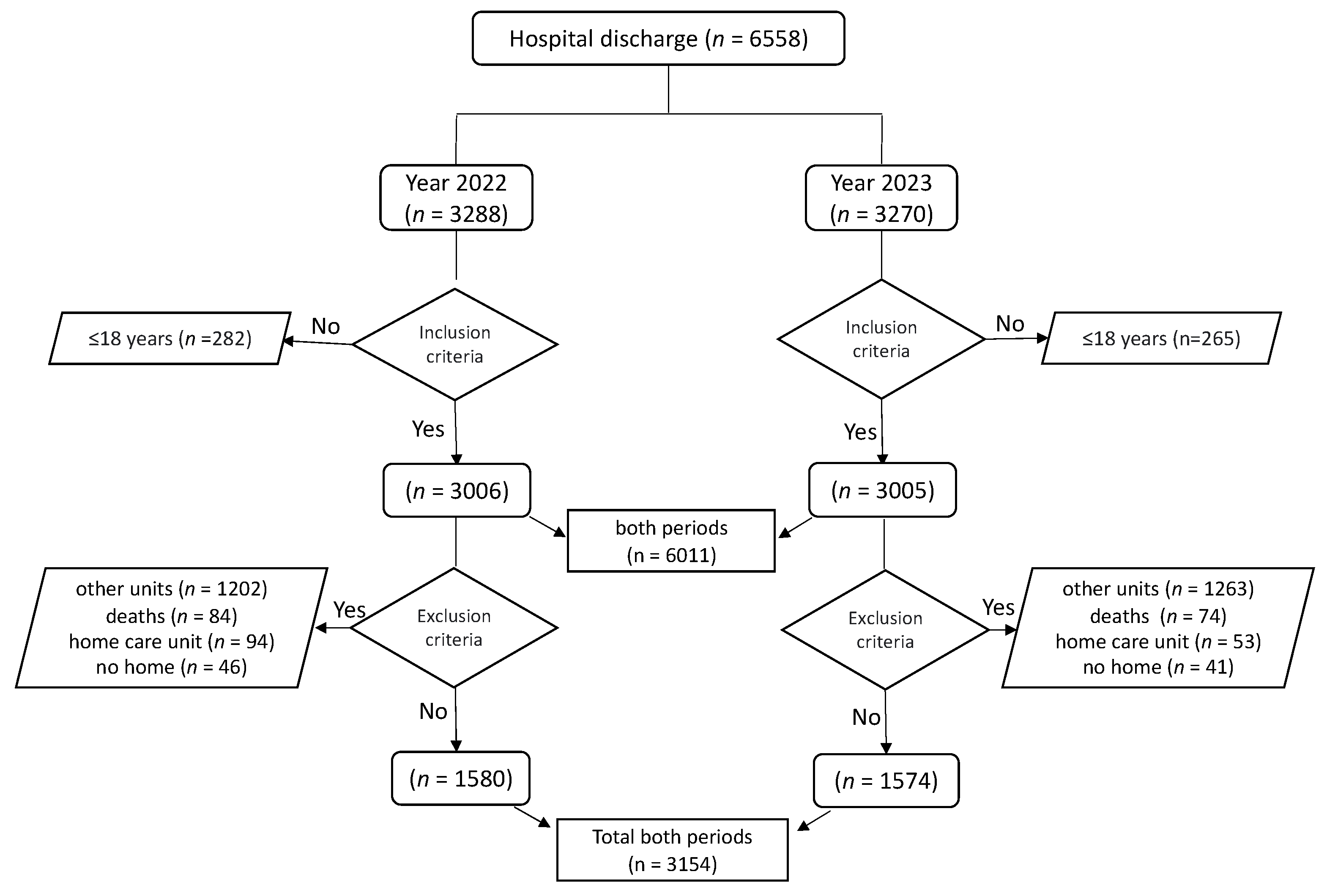 Nursrep 14 00156 g001 Nursrep 14 00156 g001