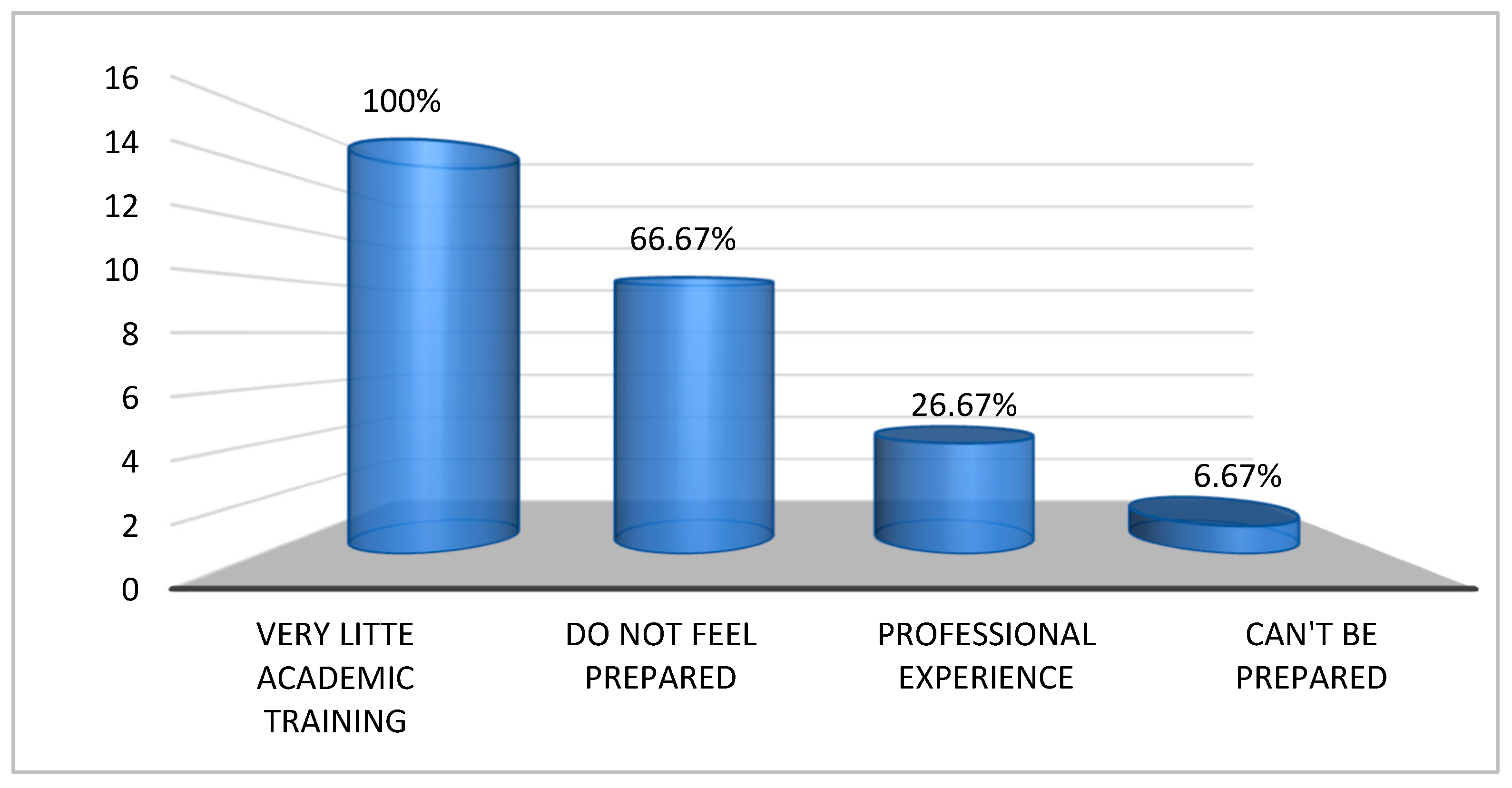 Nursrep 14 00162 g001