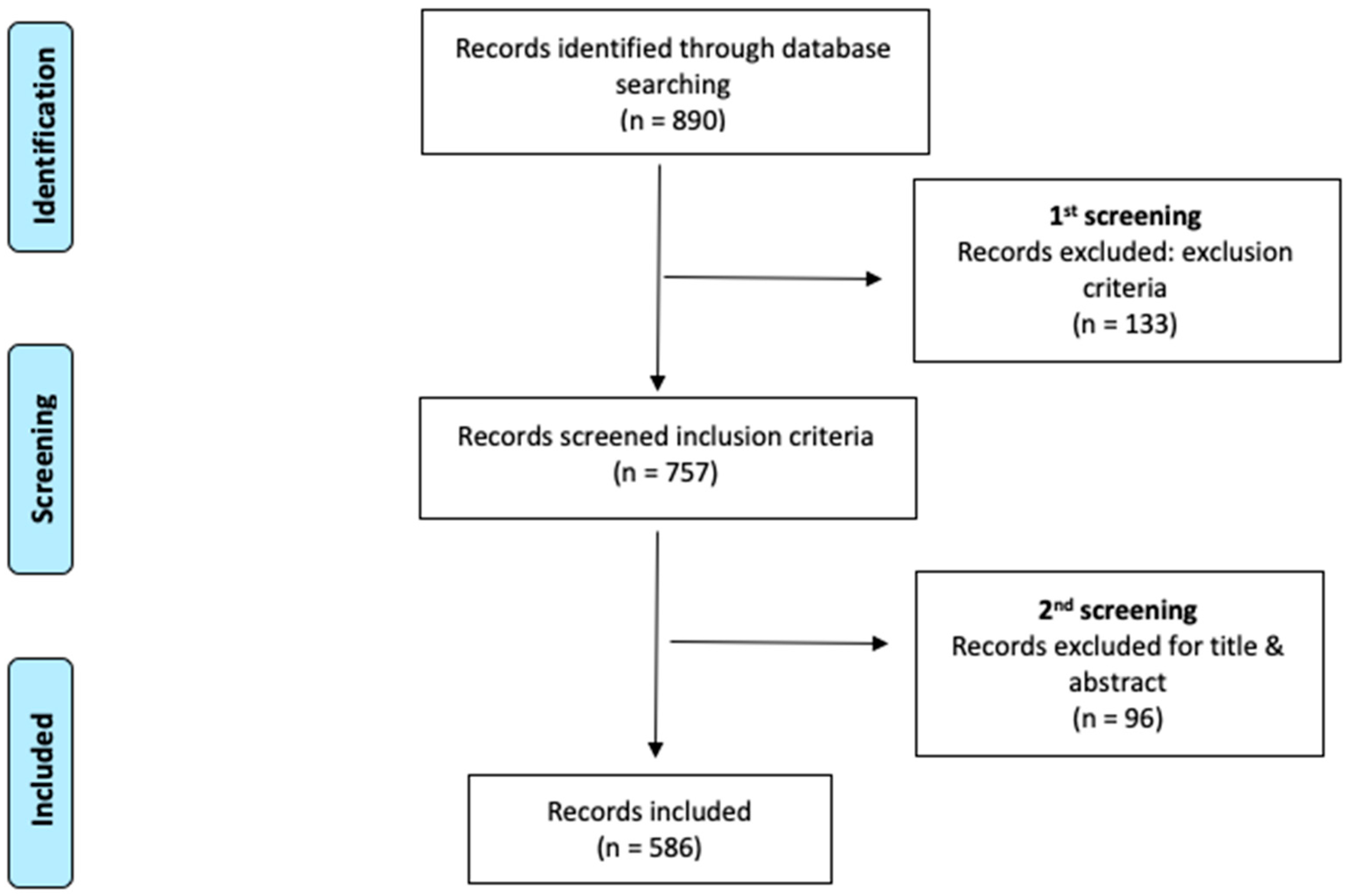 Nursrep 14 00164 g001