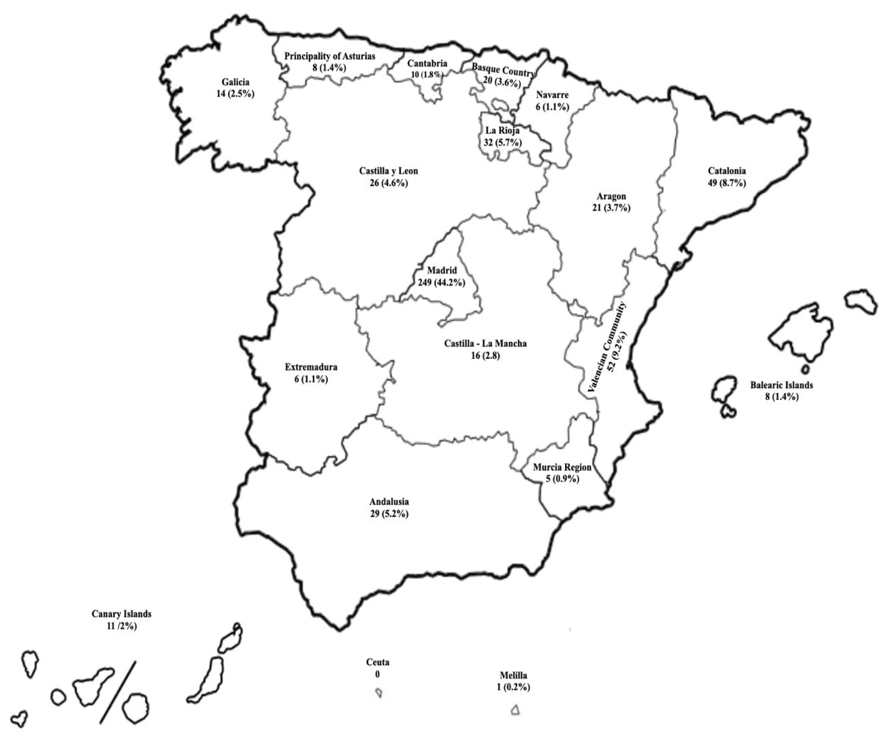 Nursrep 14 00166 g001