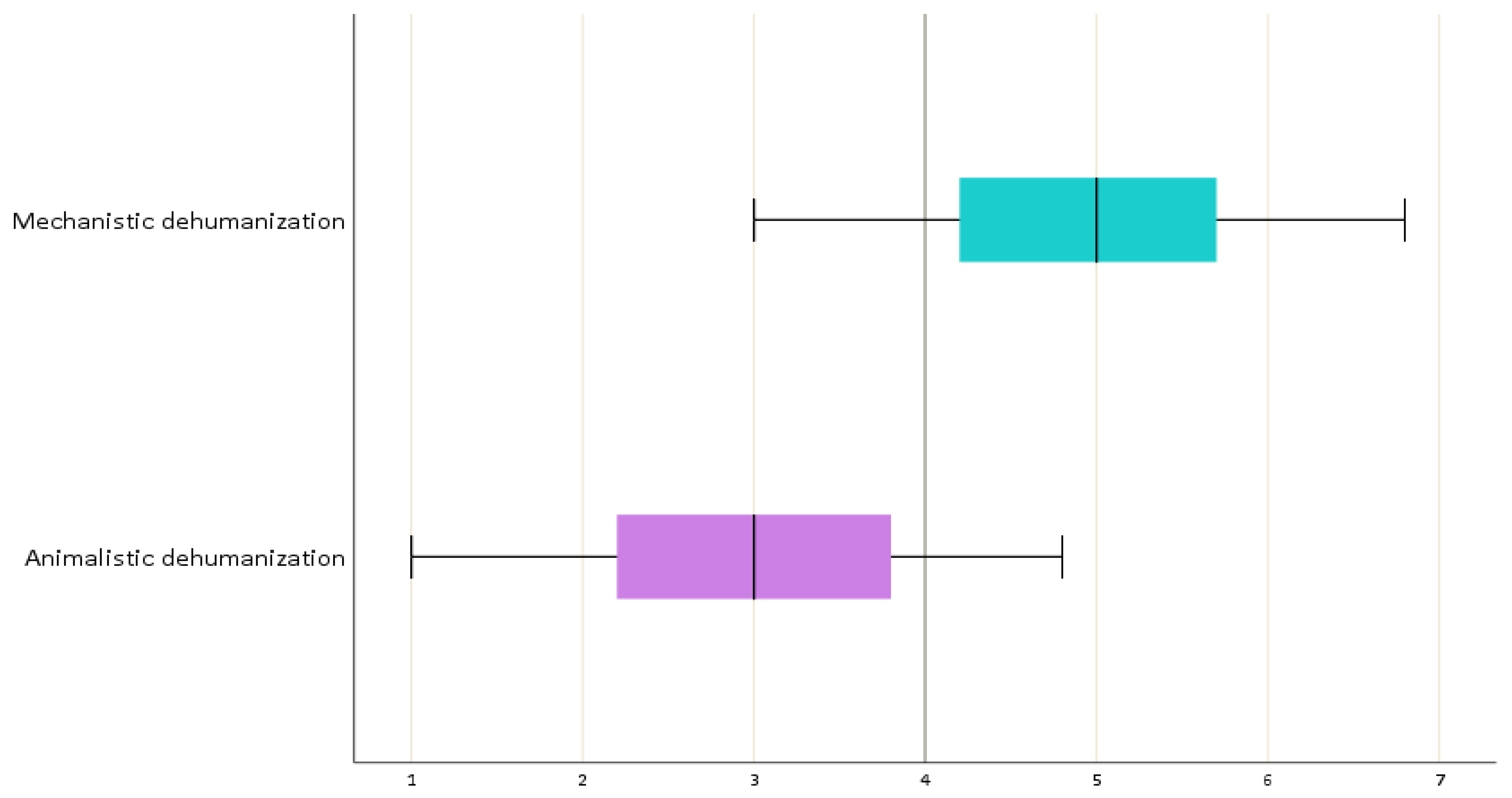 Nursrep 14 00167 g003