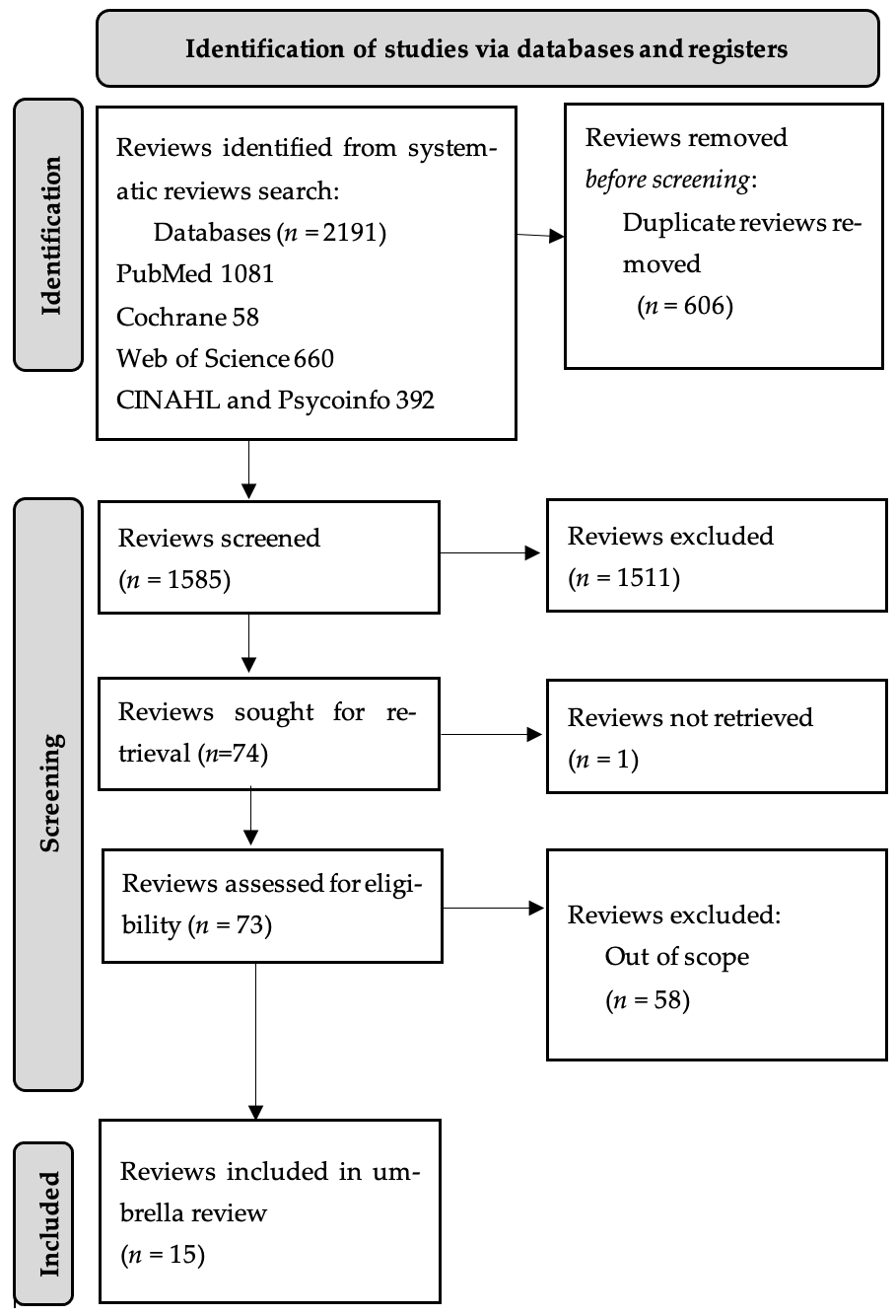 Nursrep 14 00168 g001