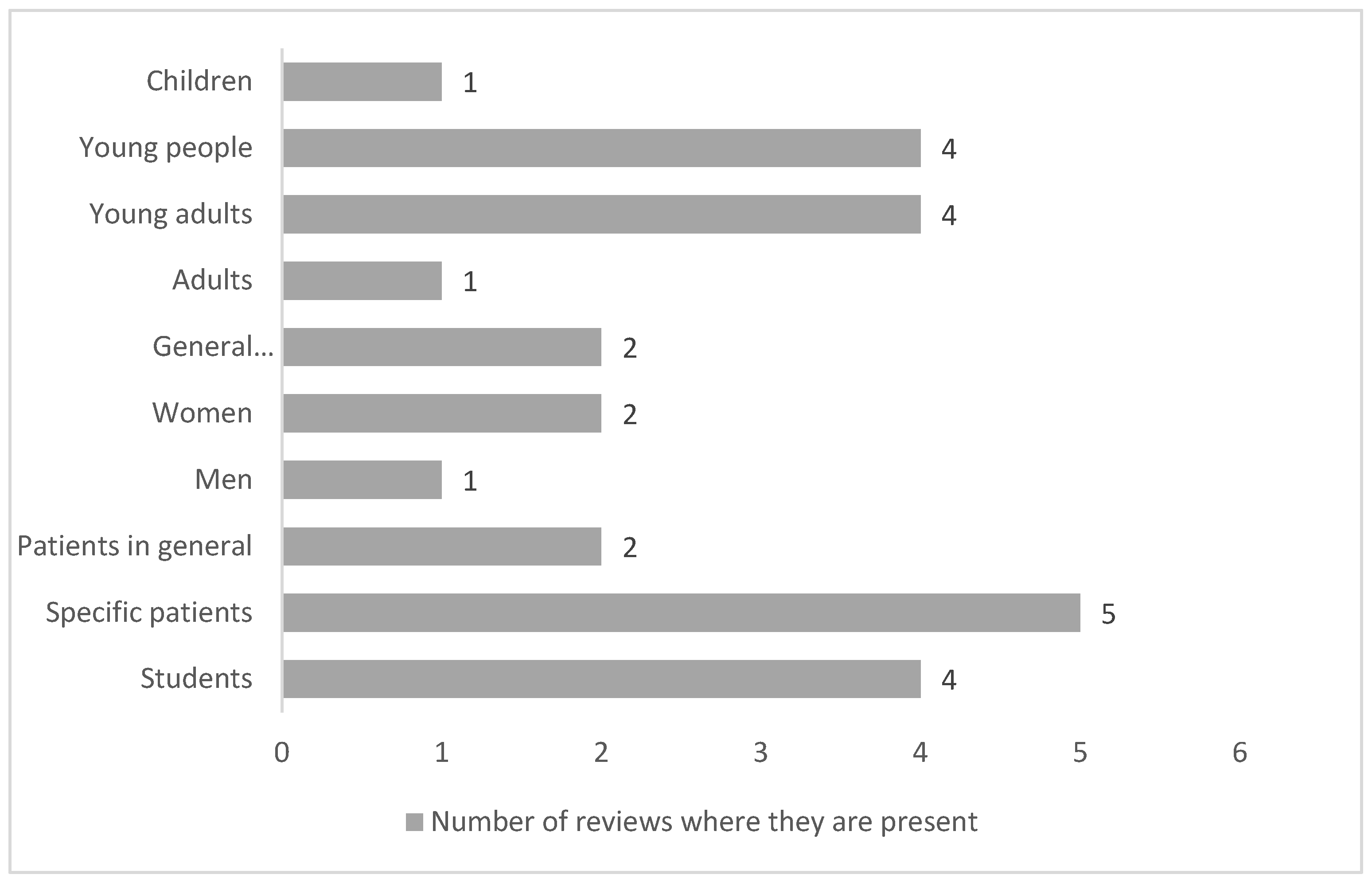Nursrep 14 00168 g002