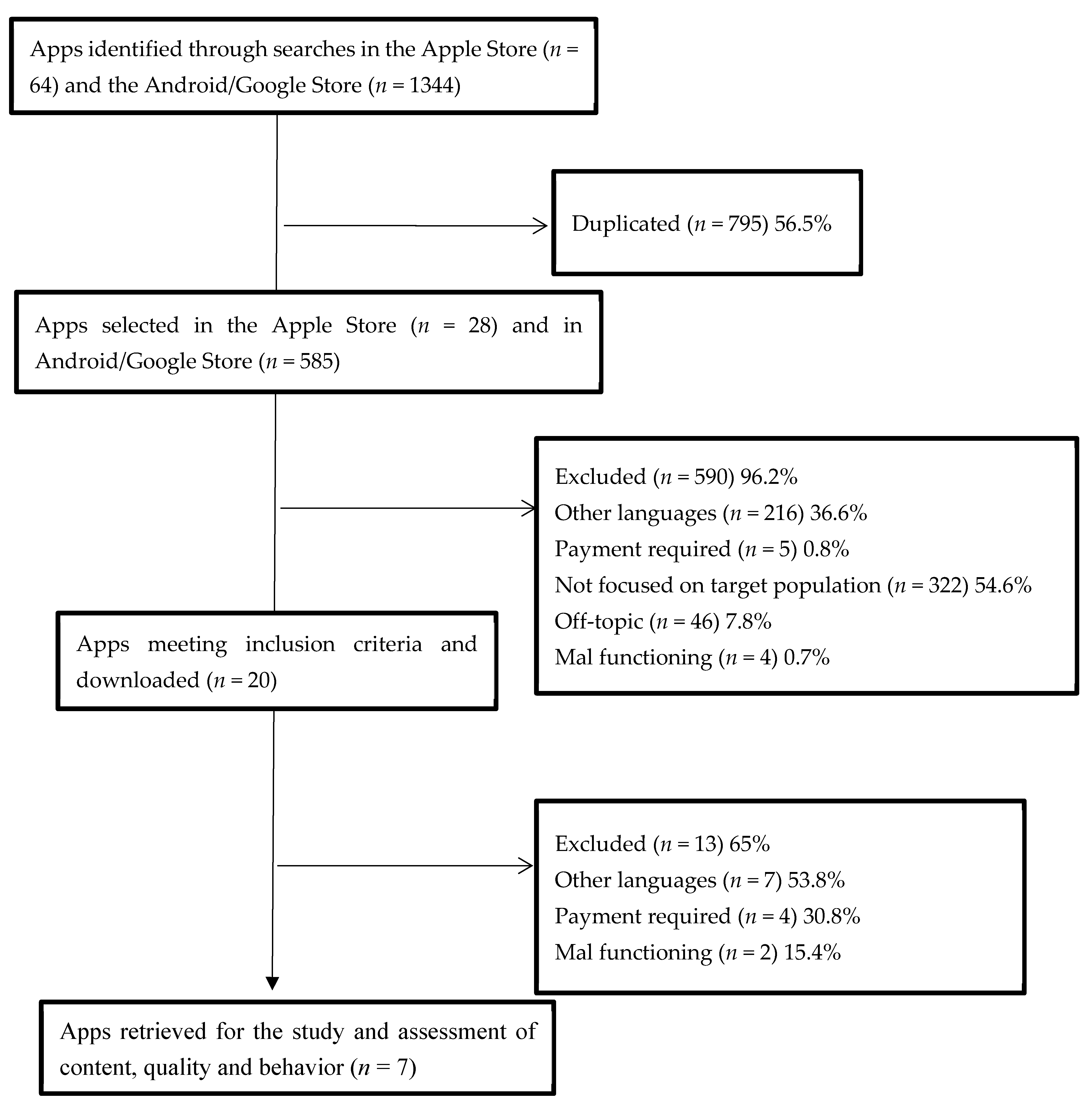 Nursrep 14 00170 g001