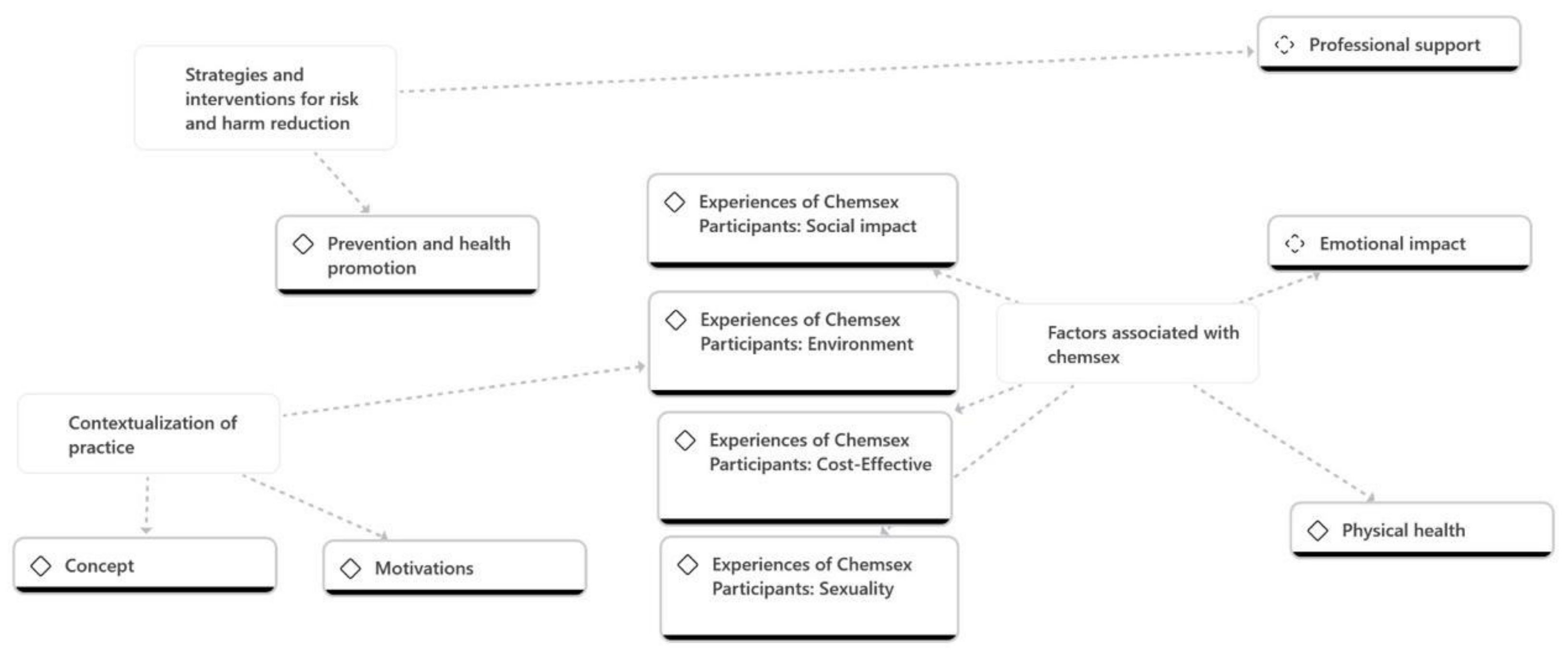 Nursrep 14 00172 g001