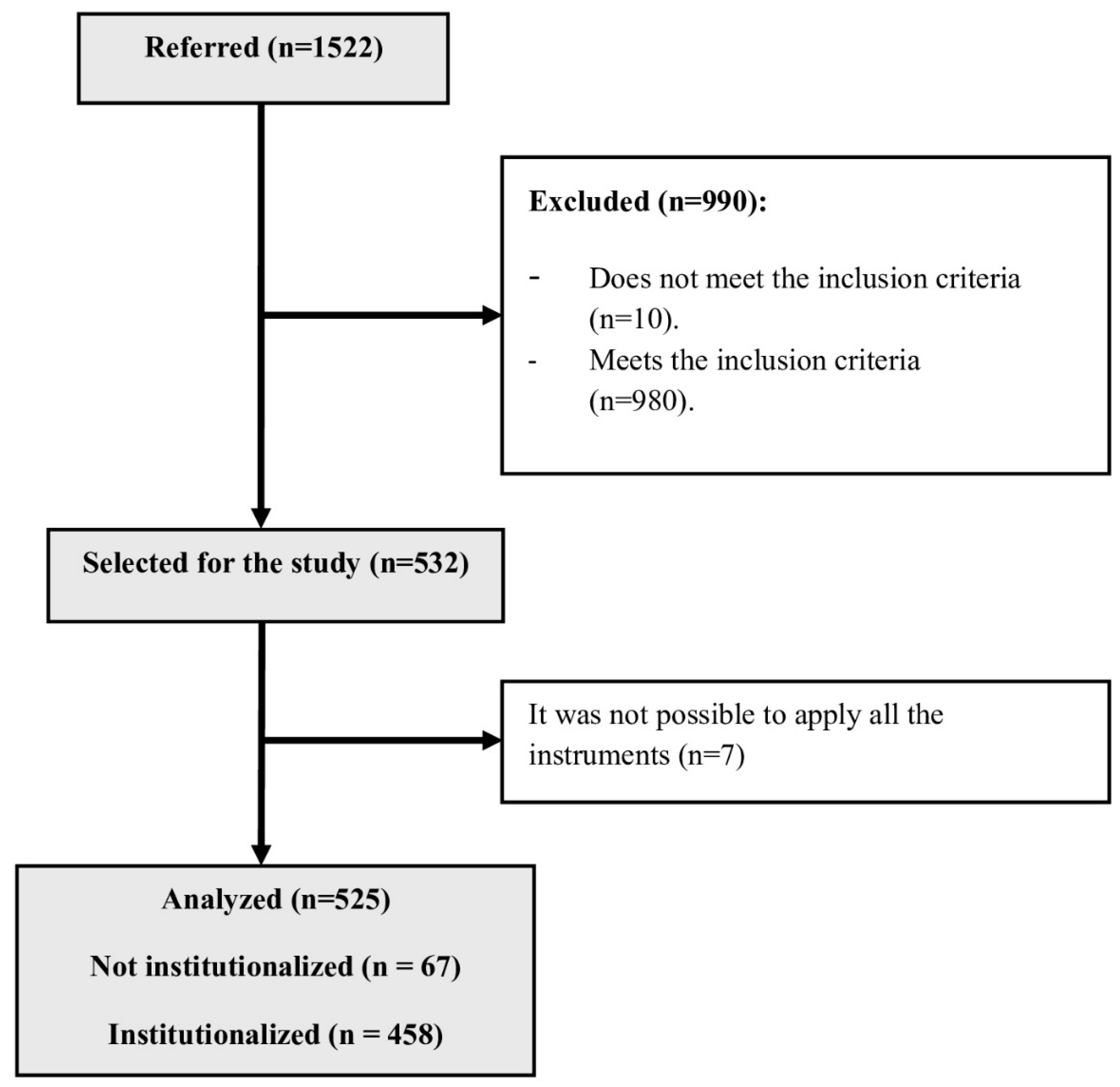 Nursrep 14 00174 g001