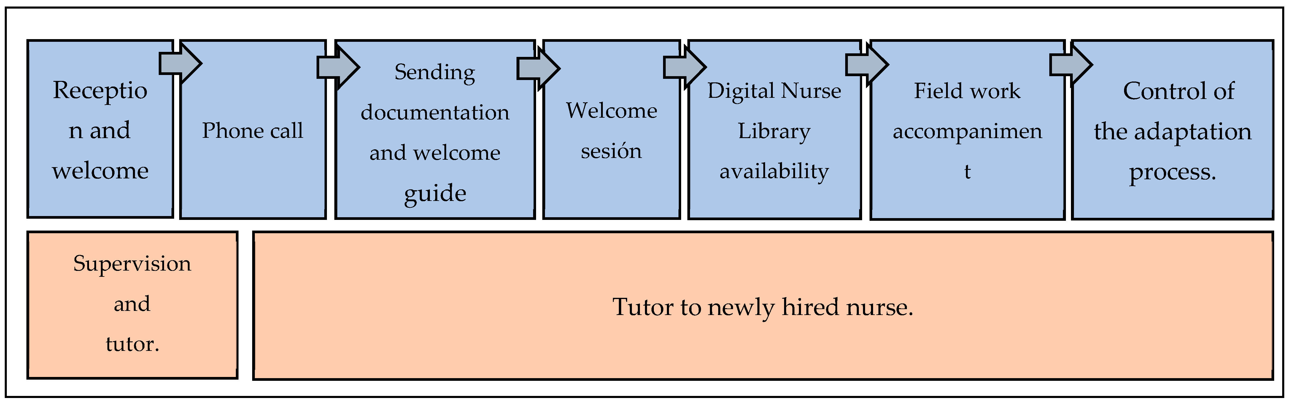 Nursrep 14 00176 g001