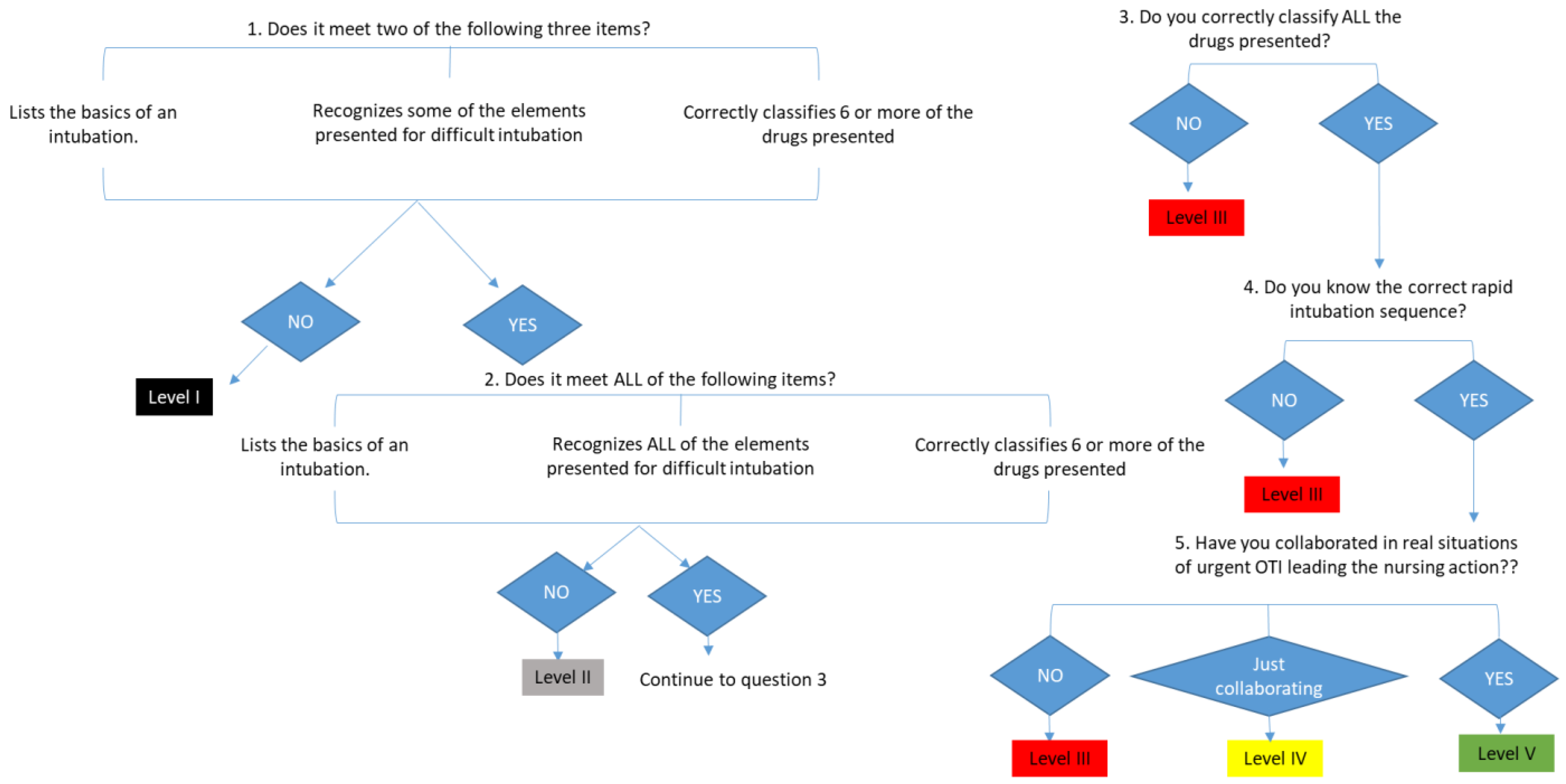 Nursrep 14 00176 g002