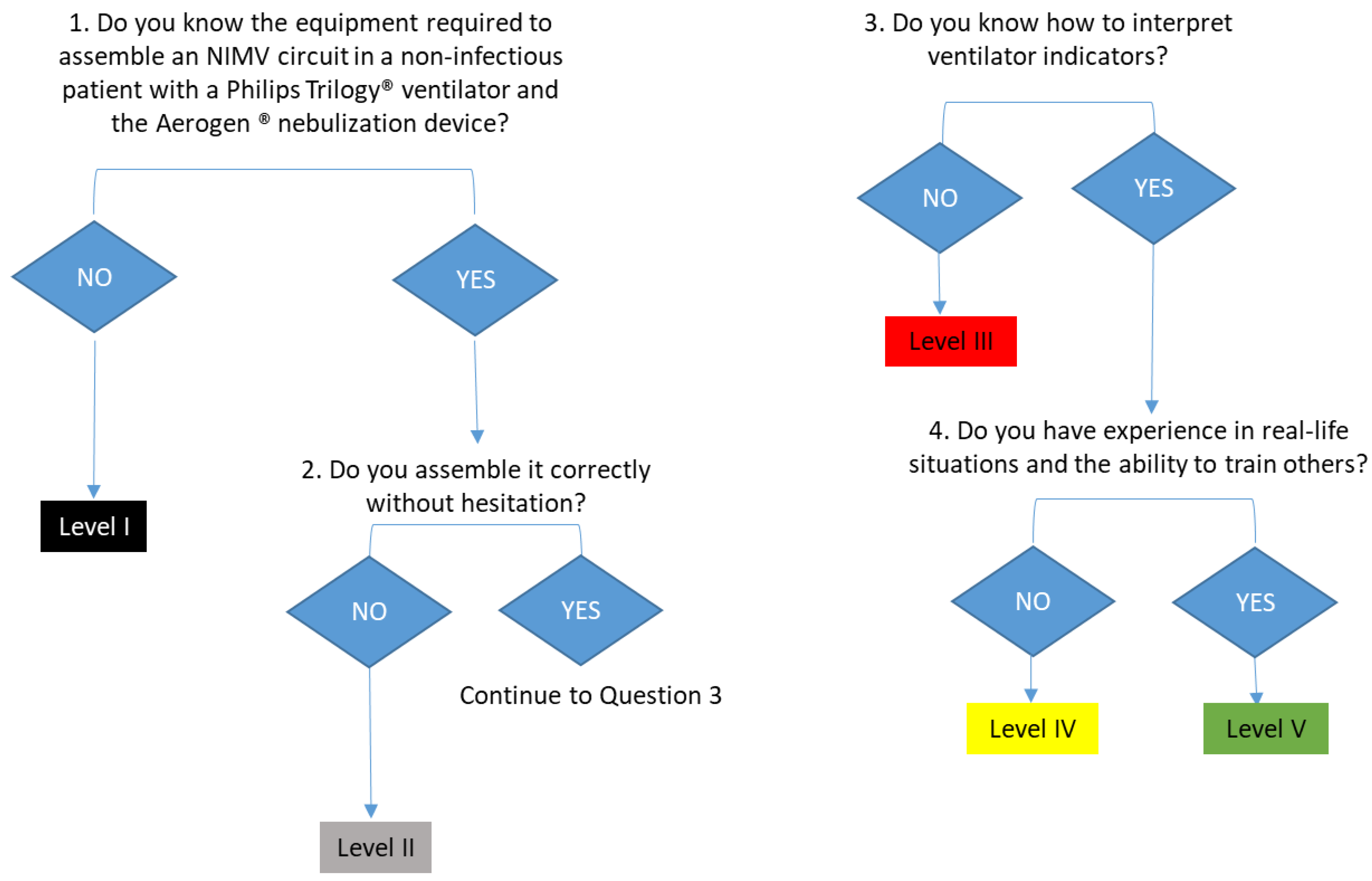 Nursrep 14 00176 g003