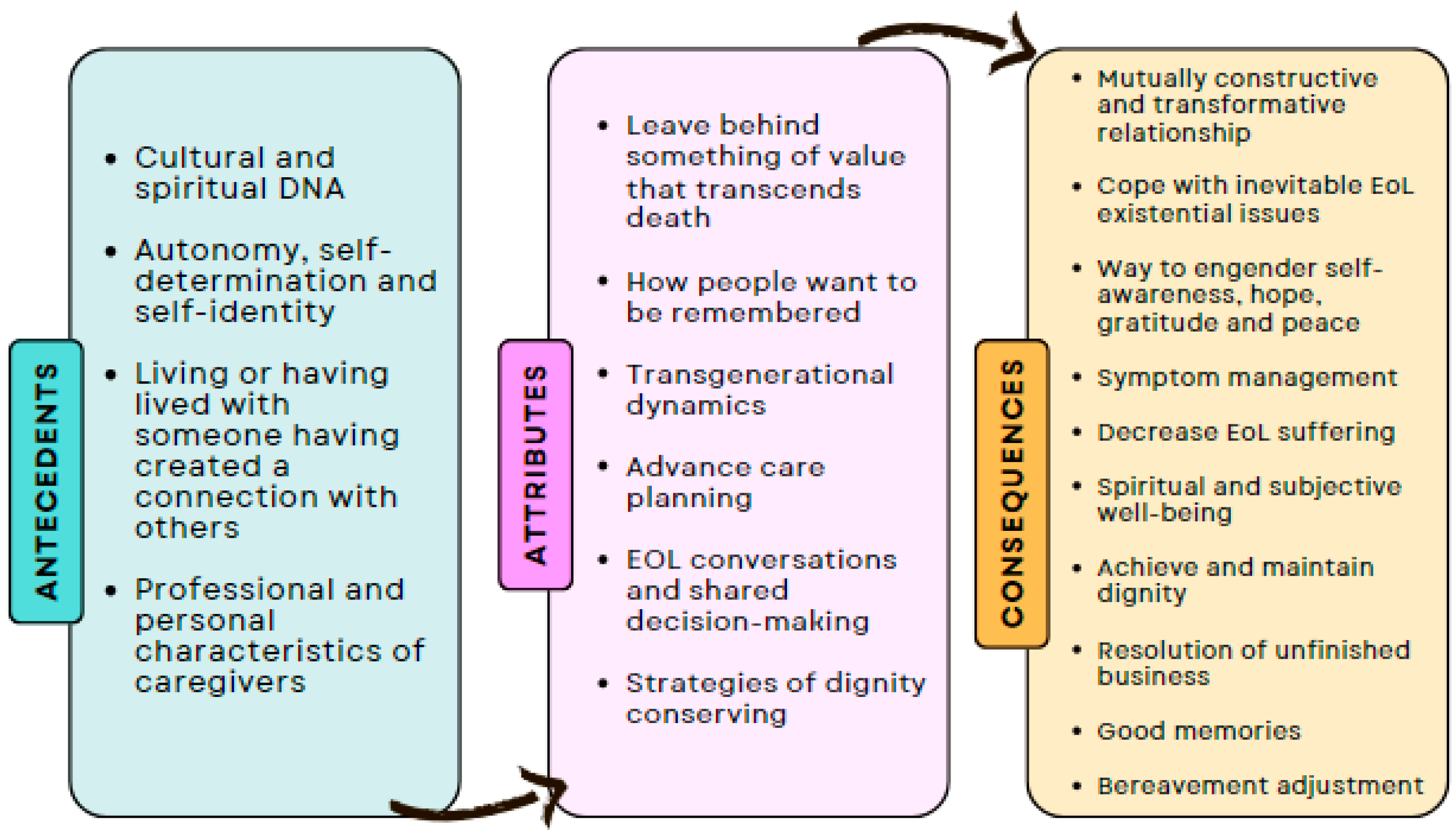 Nursrep 14 00177 g002 Nursrep 14 00177 g002