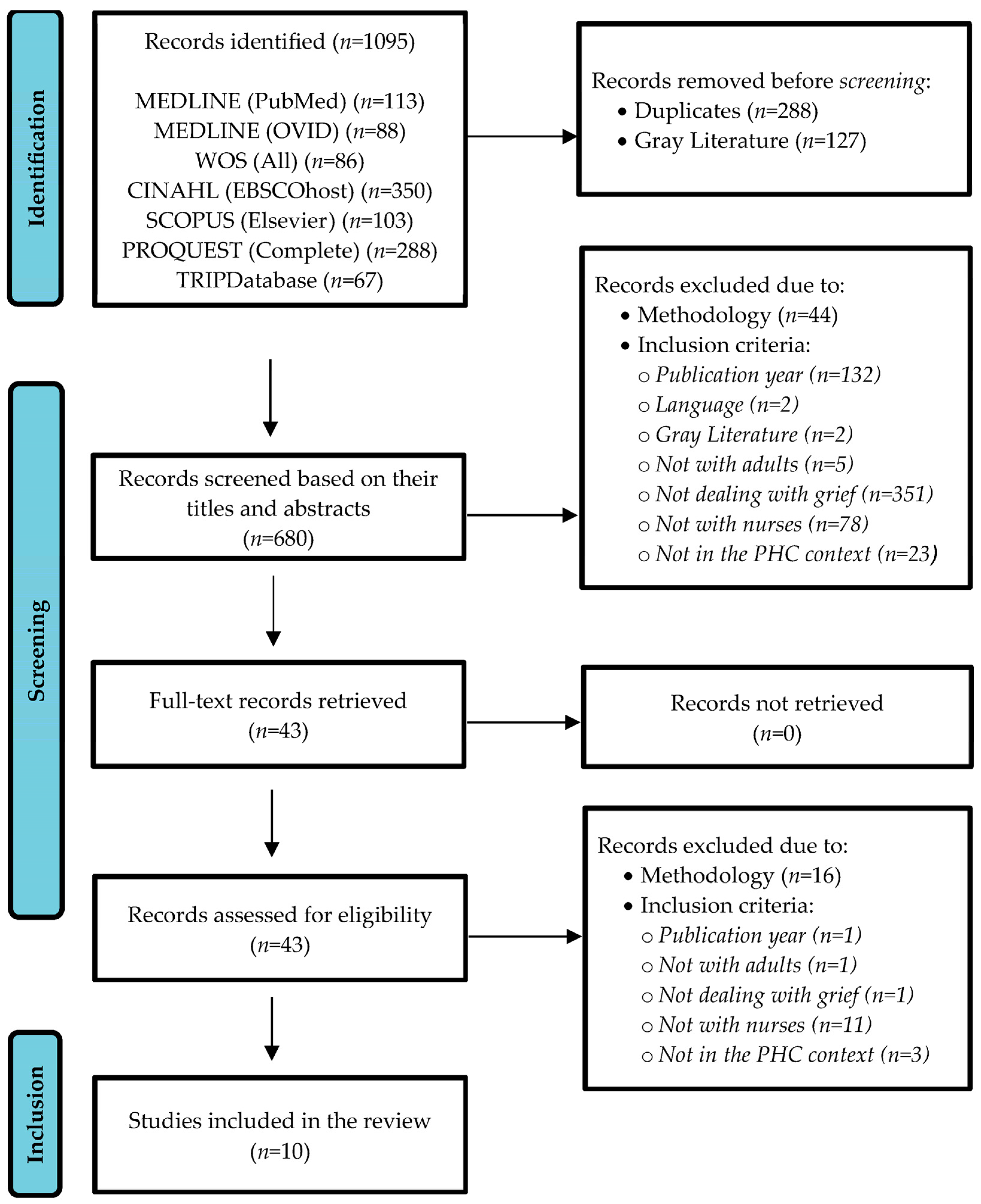 Nursrep 14 00178 g001