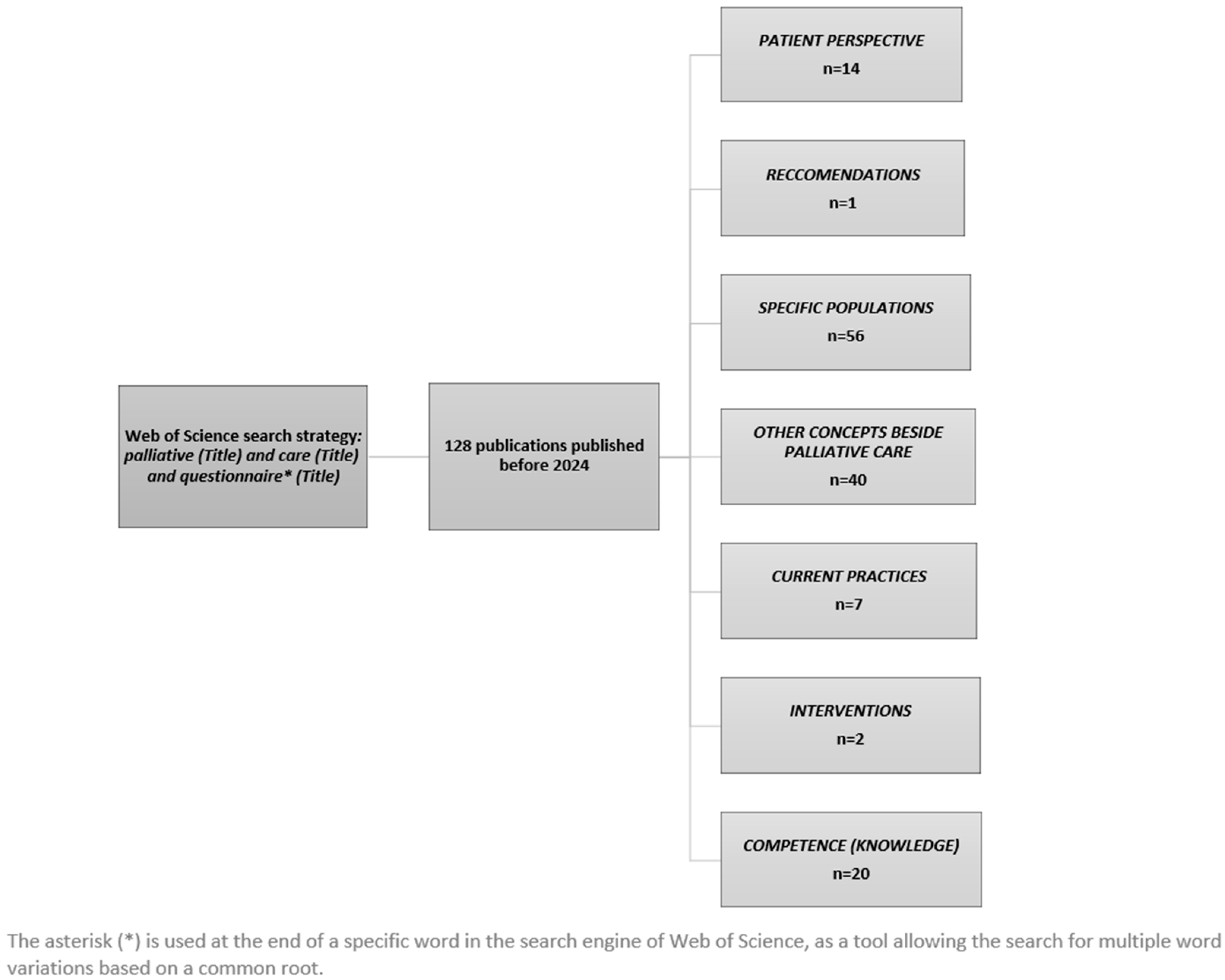 Nursrep 14 00179 g001