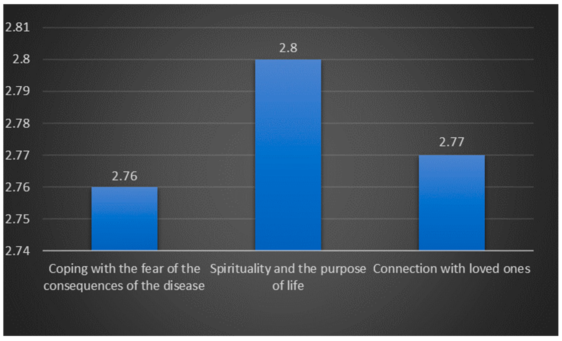 Nursrep 14 00179 g003