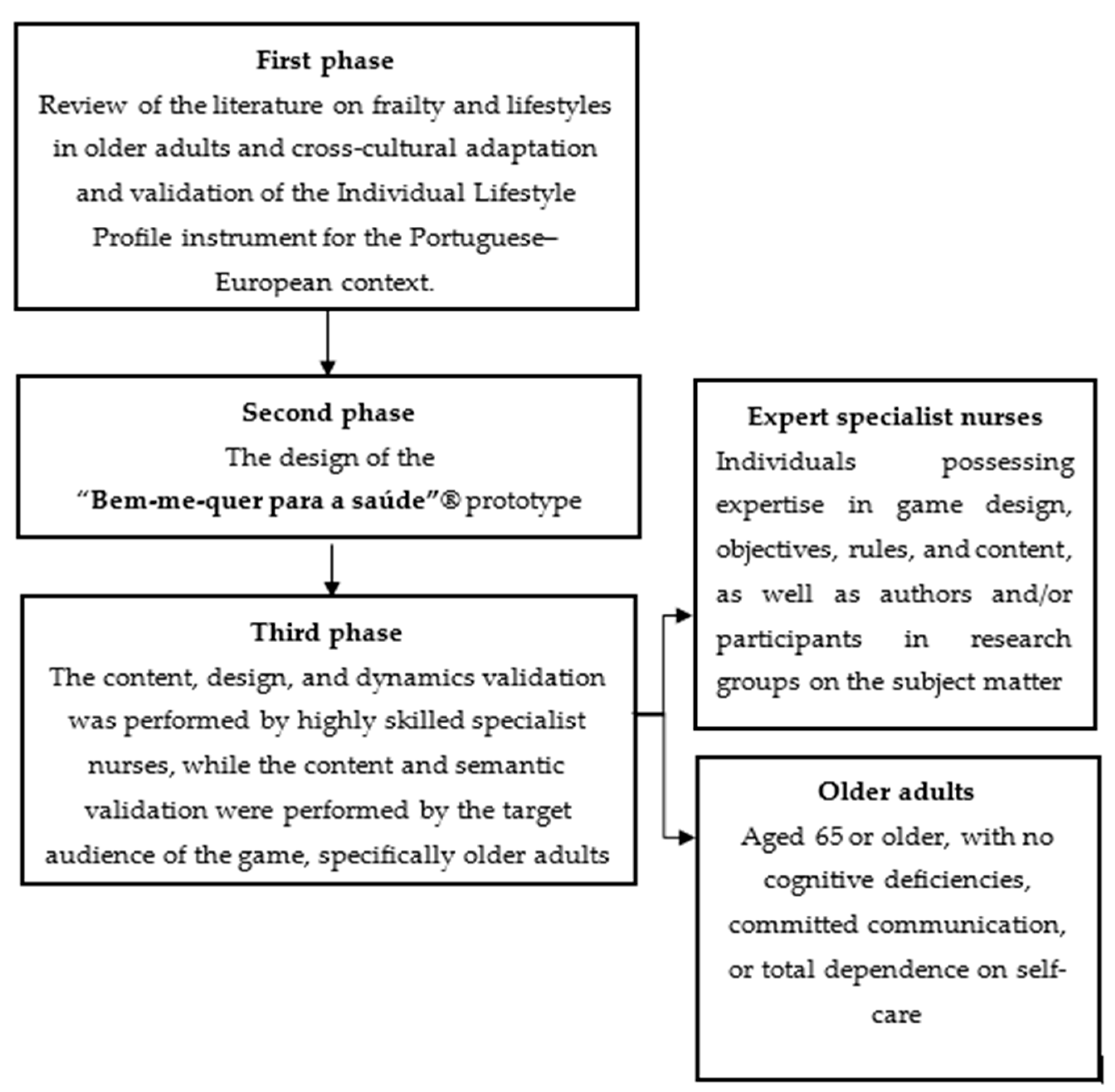 Nursrep 14 00184 g001