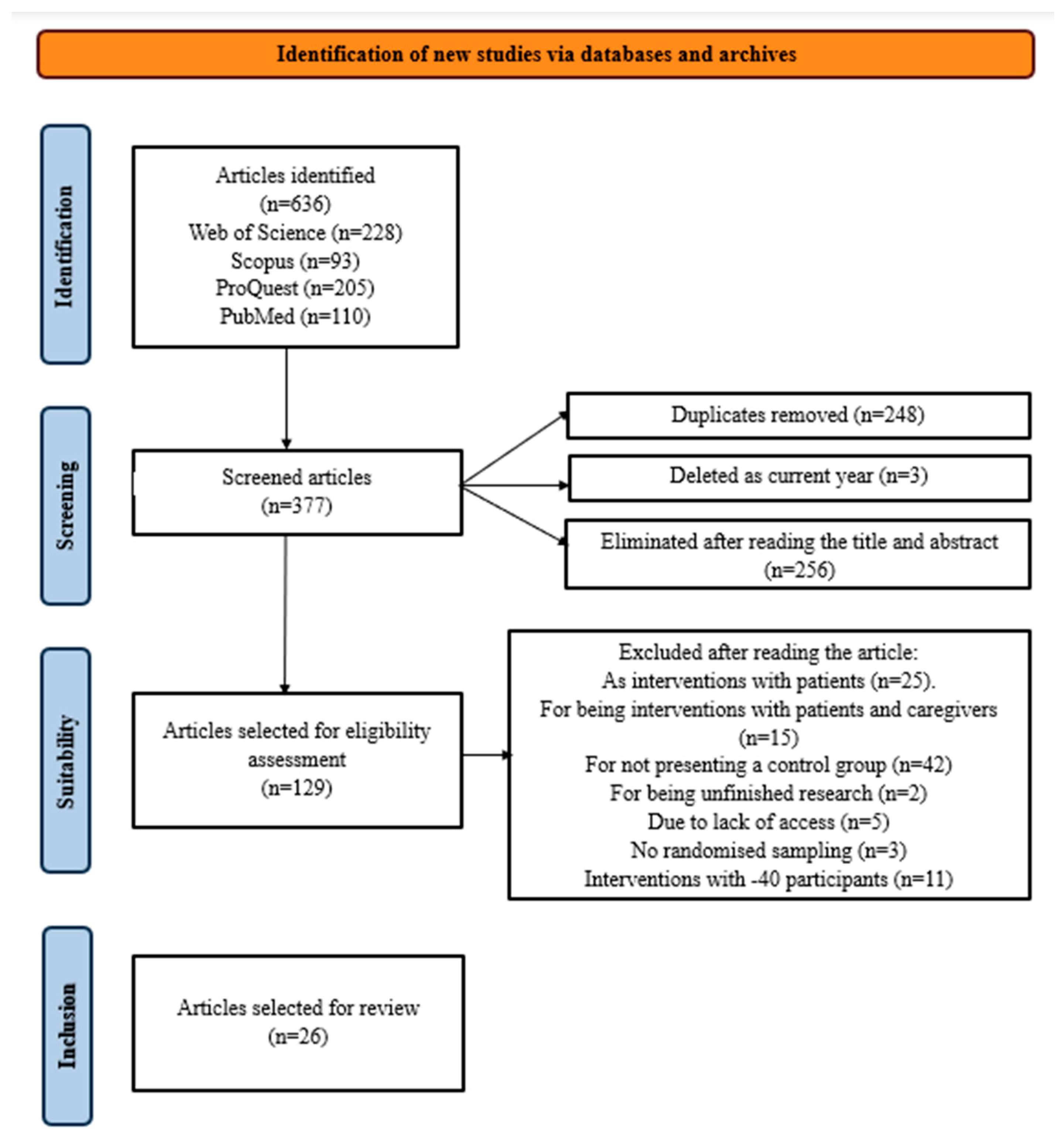 Nursrep 14 00187 g001