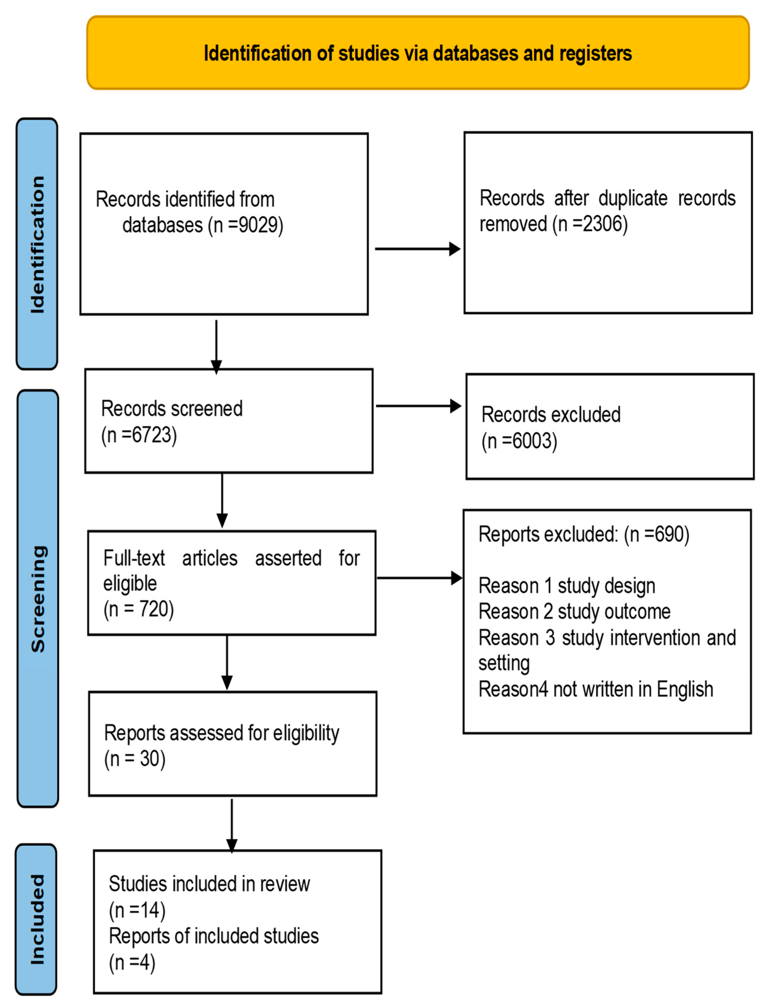 Nursrep 14 00190 g001 Nursrep 14 00190 g001
