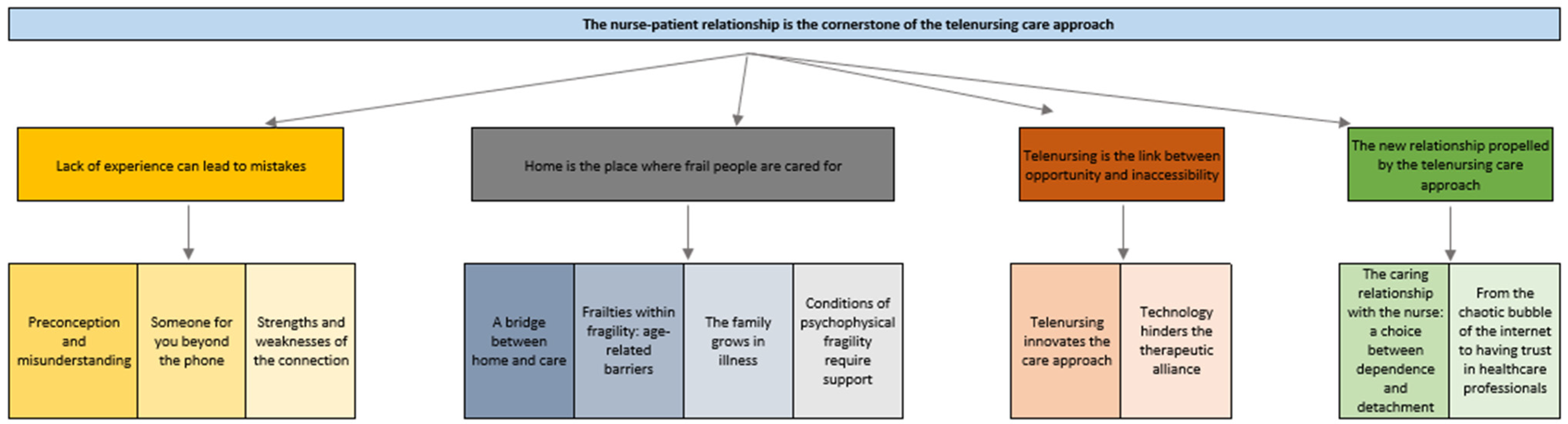 Nursrep 14 00198 g001