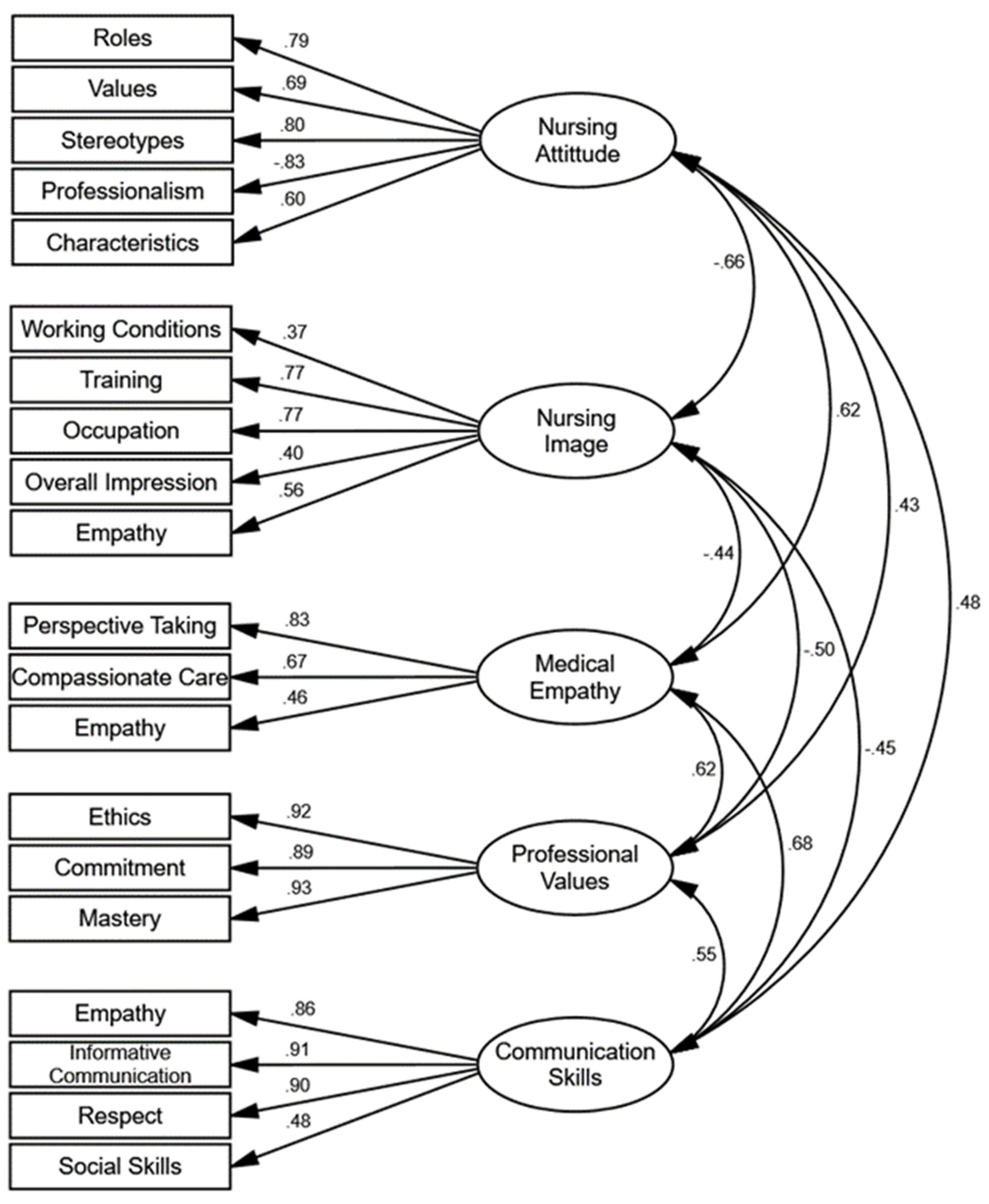 Nursrep 14 00204 g003