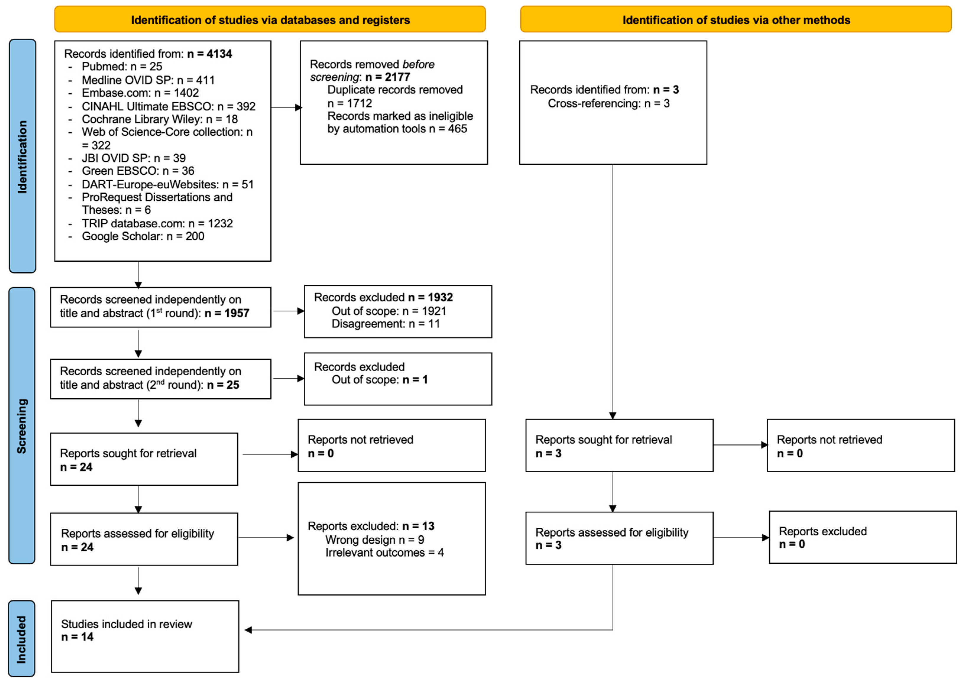 Nursrep 14 00209 g001