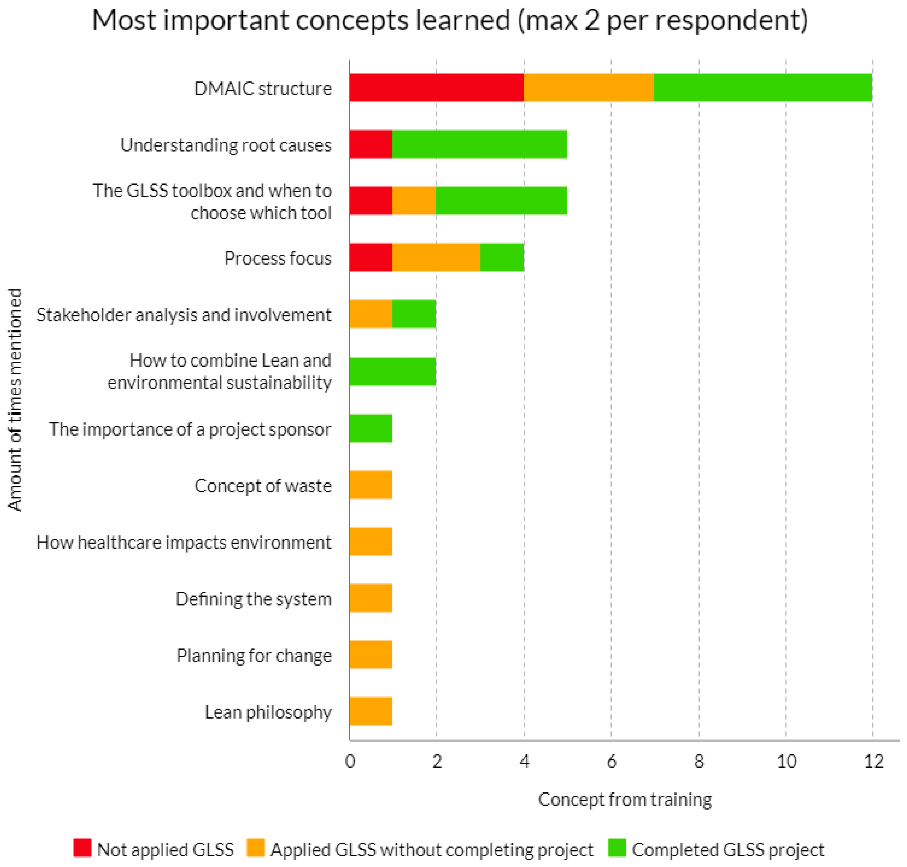 Nursrep 14 00210 g002