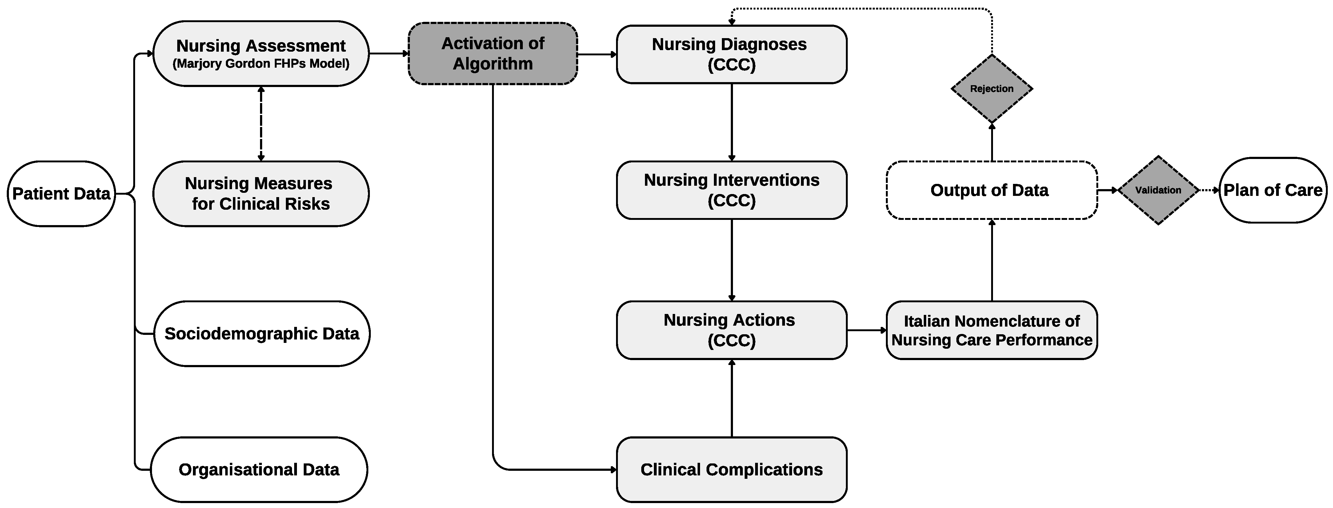 Nursrep 14 00213 g002 Nursrep 14 00213 g002