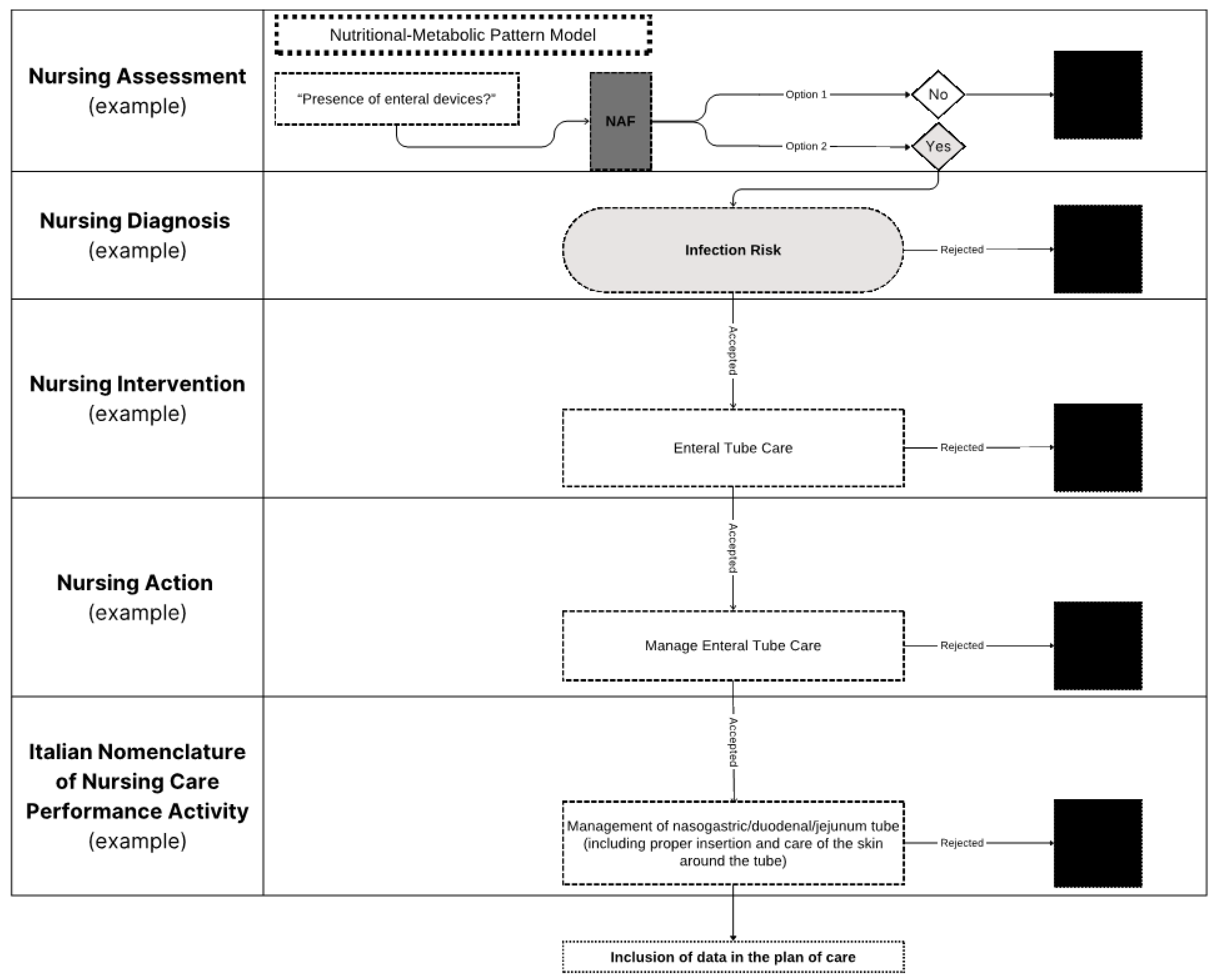 Nursrep 14 00213 g003 Nursrep 14 00213 g003