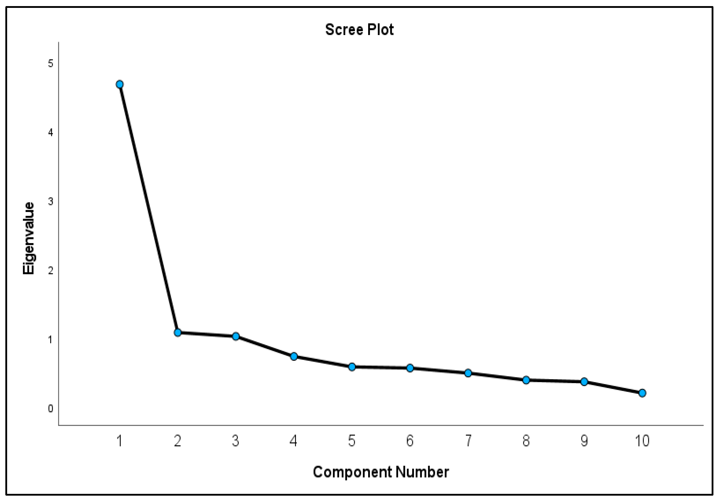 Nursrep 14 00215 g001
