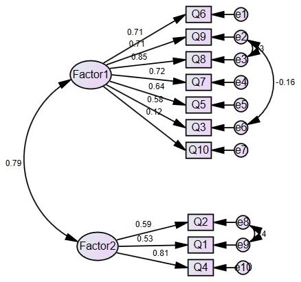 Nursrep 14 00215 g002
