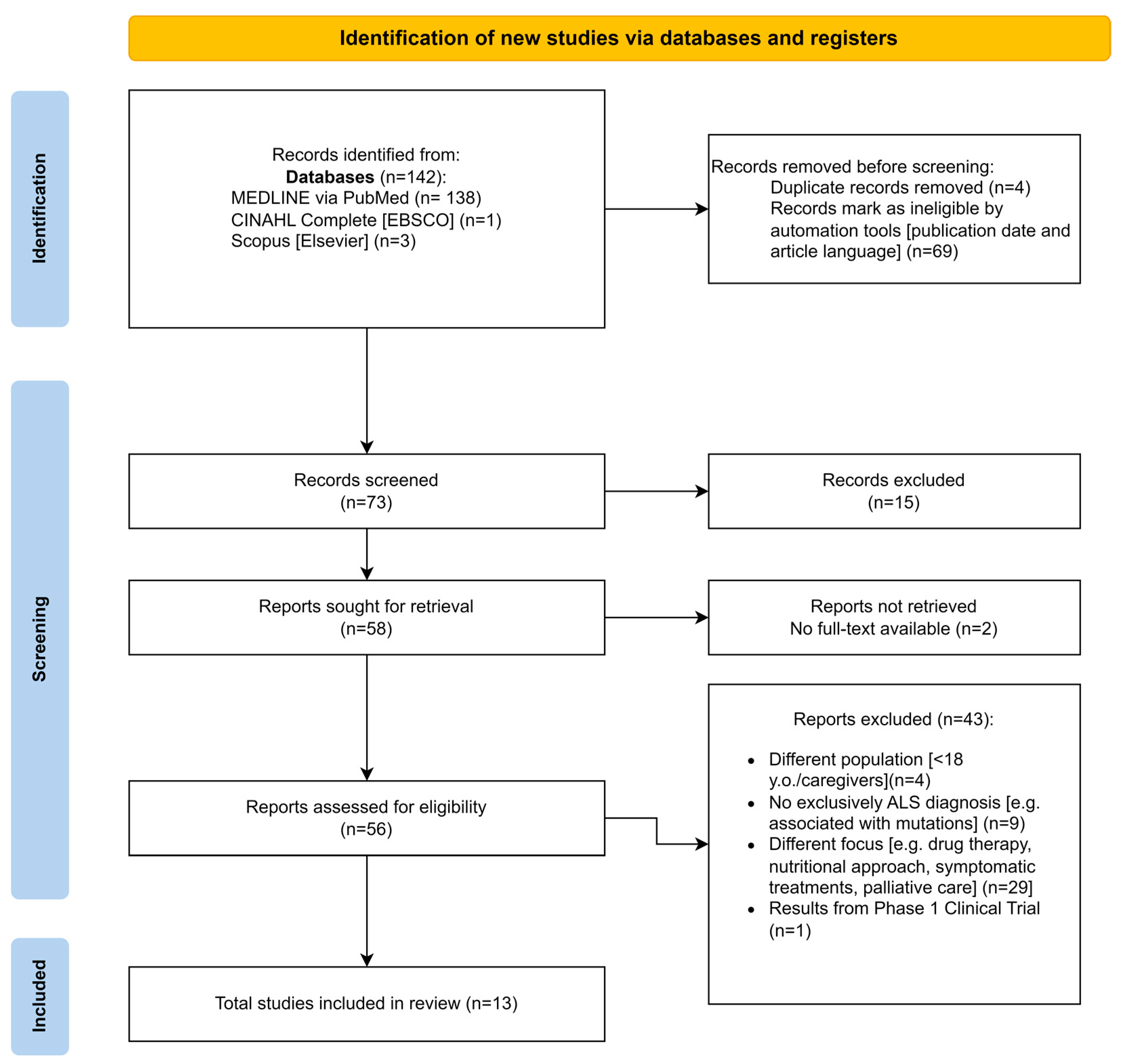 Nursrep 14 00220 g001