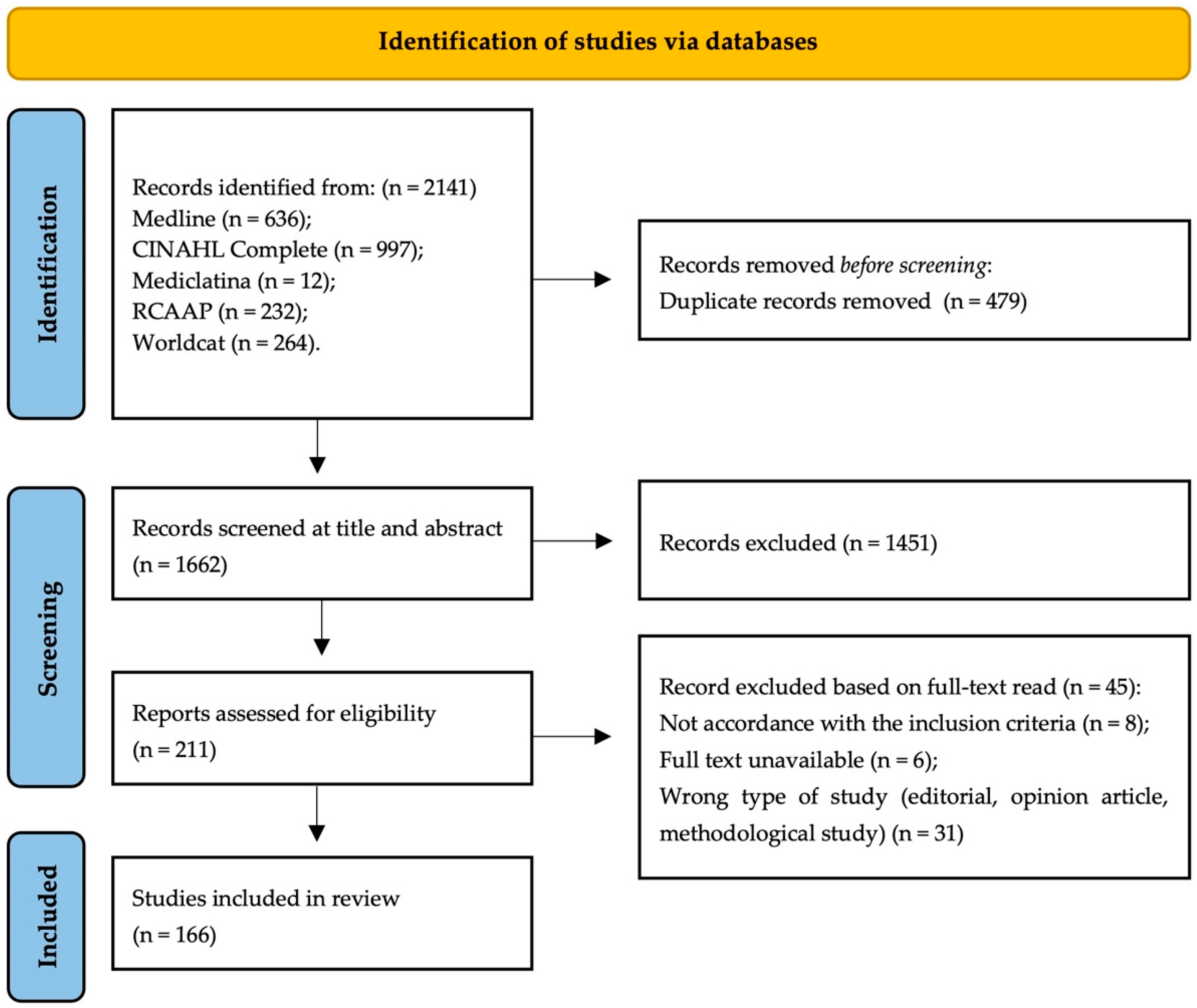 Nursrep 14 00222 g001