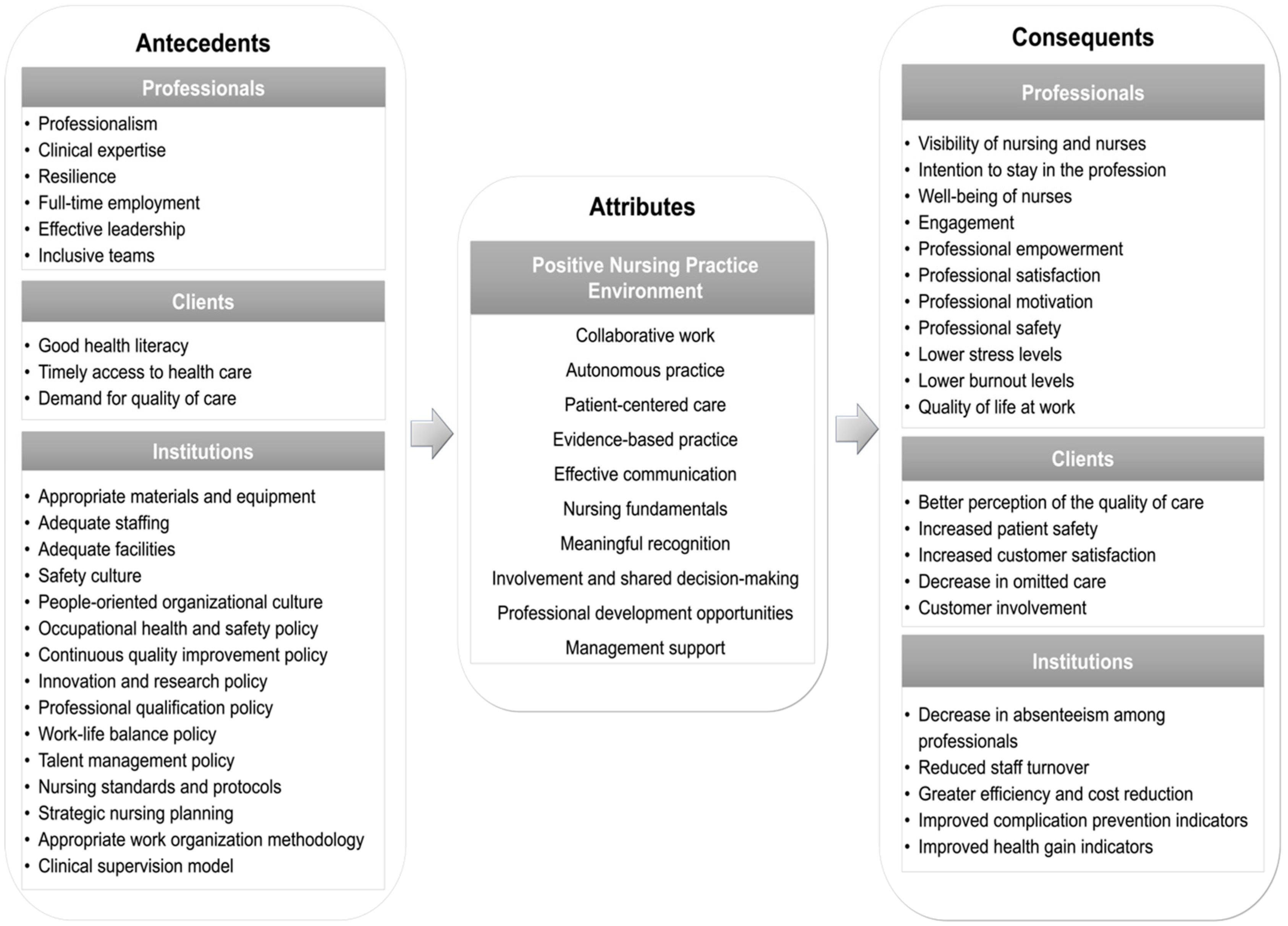 Nursrep 14 00222 g002